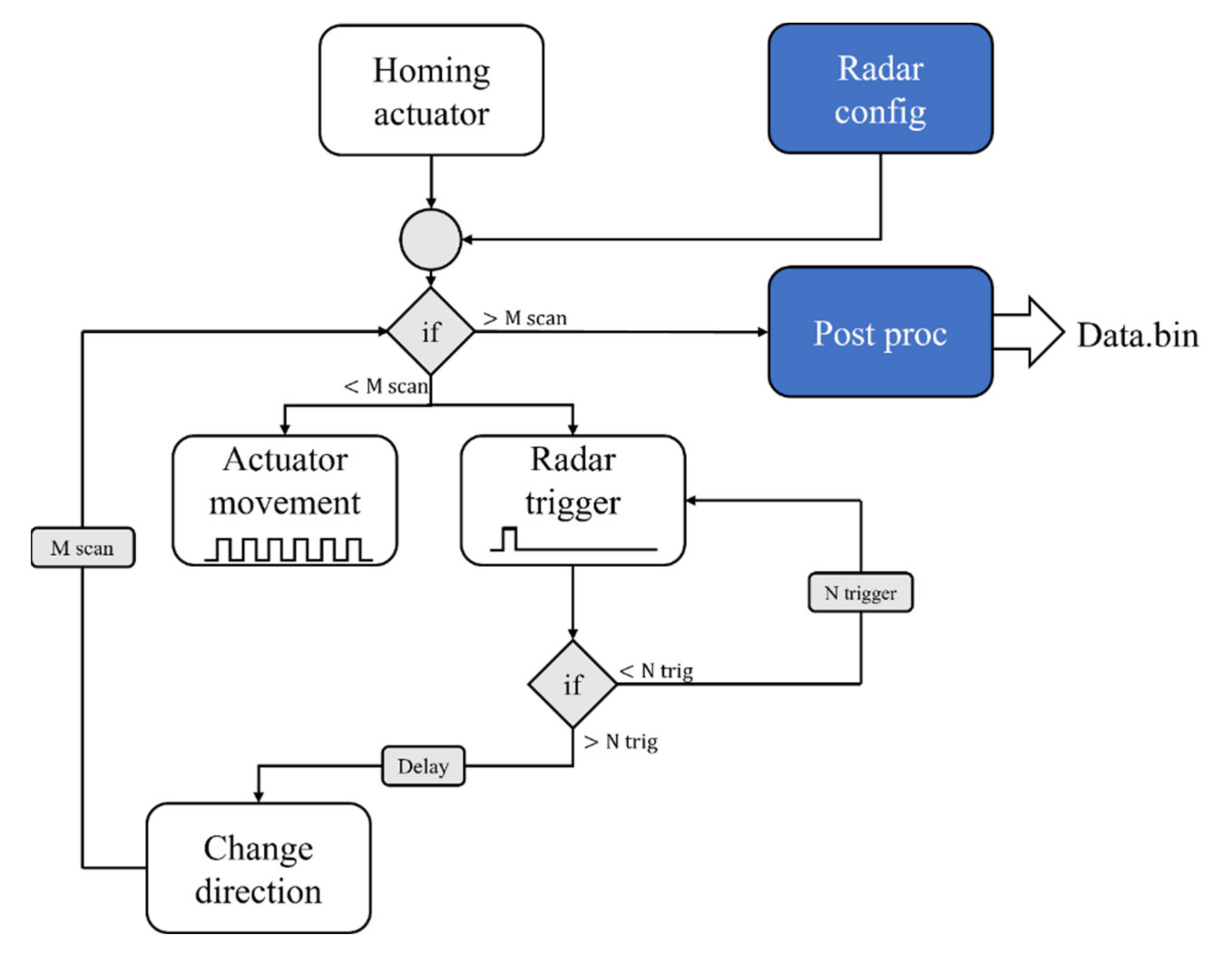Electronics 10 02261 g002 550
