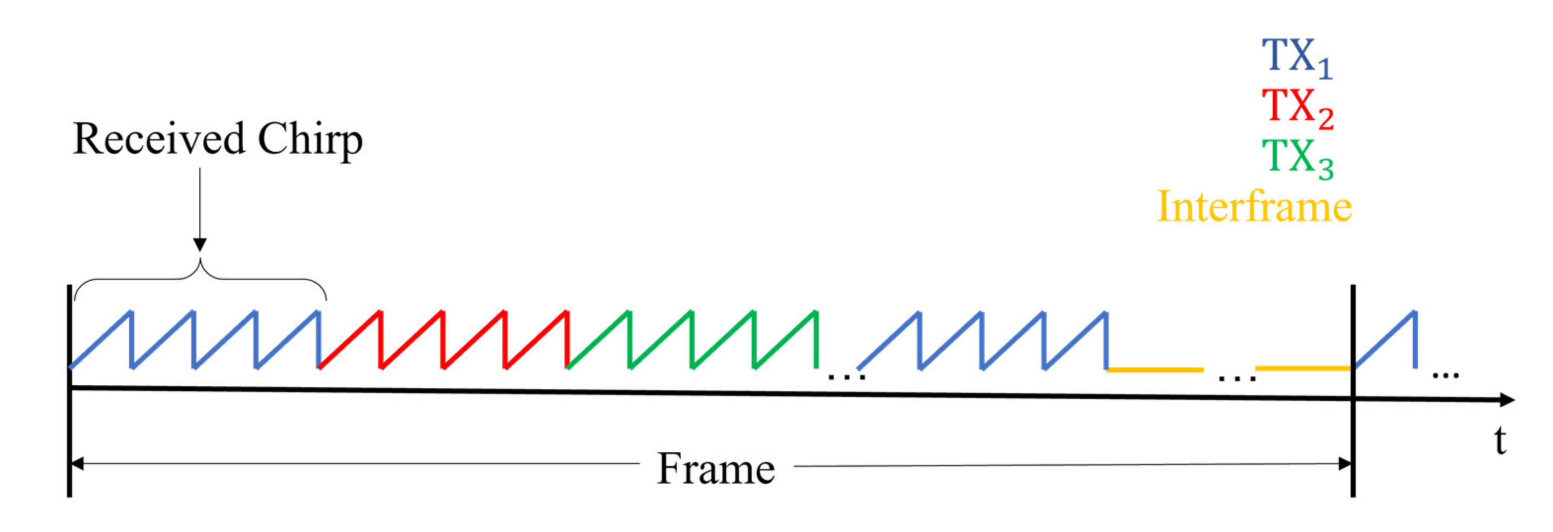 Electronics 10 02261 g003 550