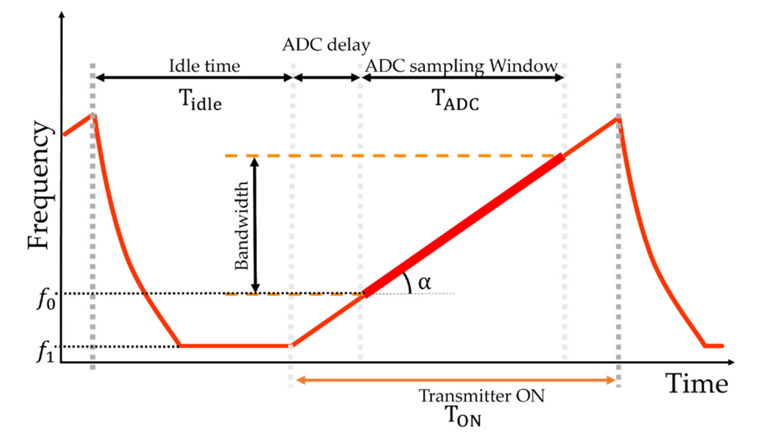 Electronics 10 02261 g004 550