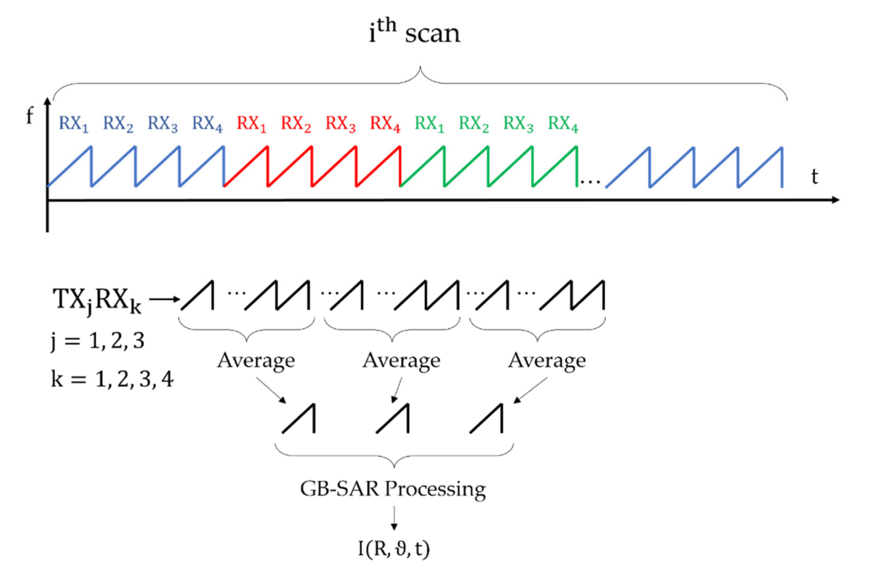 Electronics 10 02261 g007 550