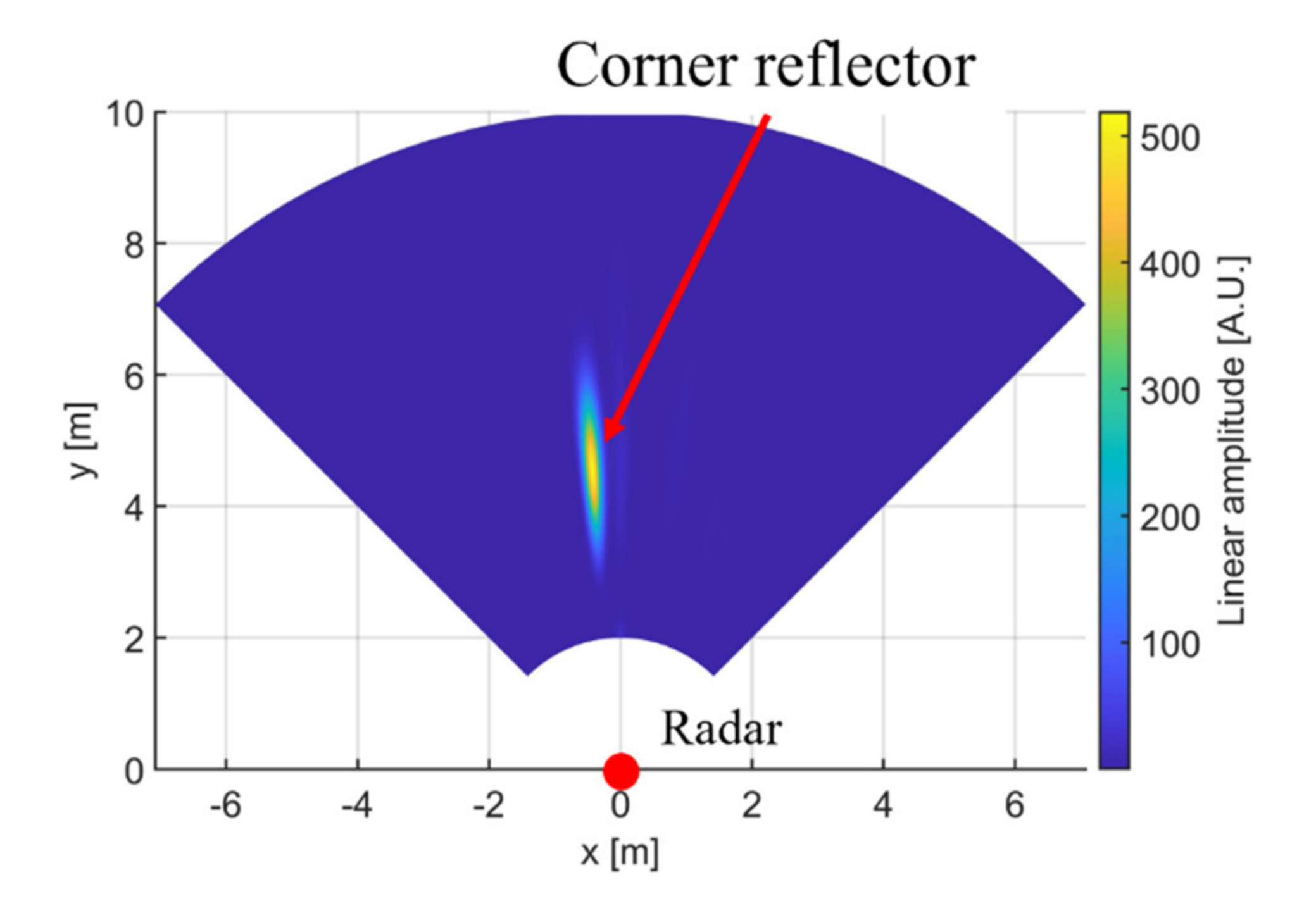 Electronics 10 02261 g009 550