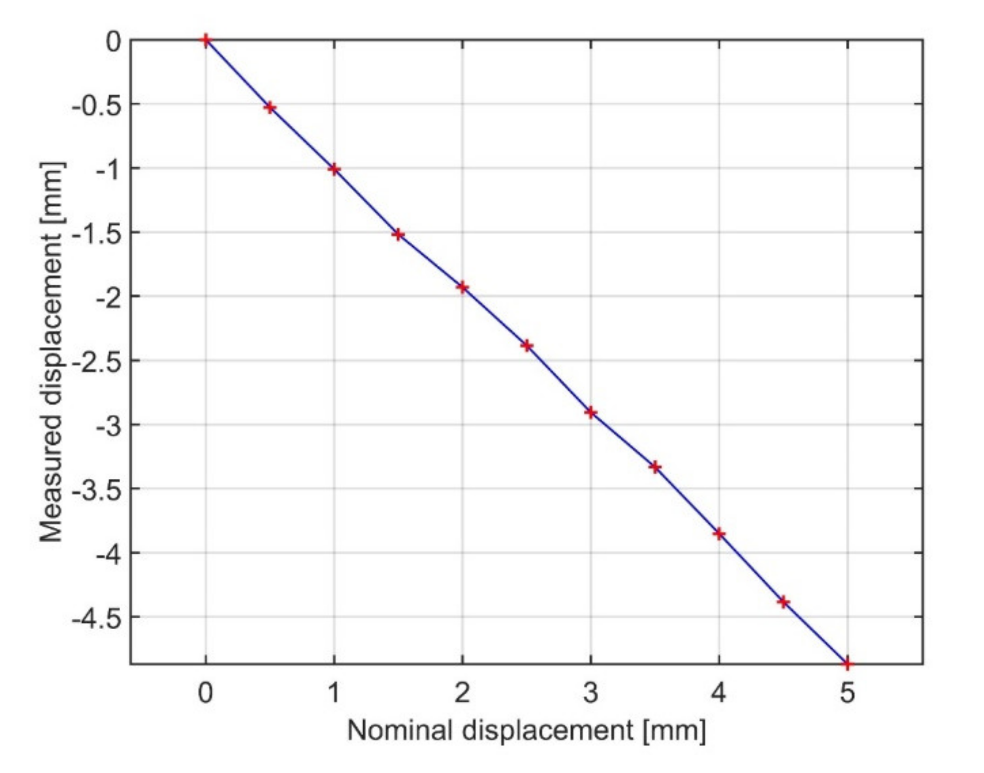 Electronics 10 02261 g013 550