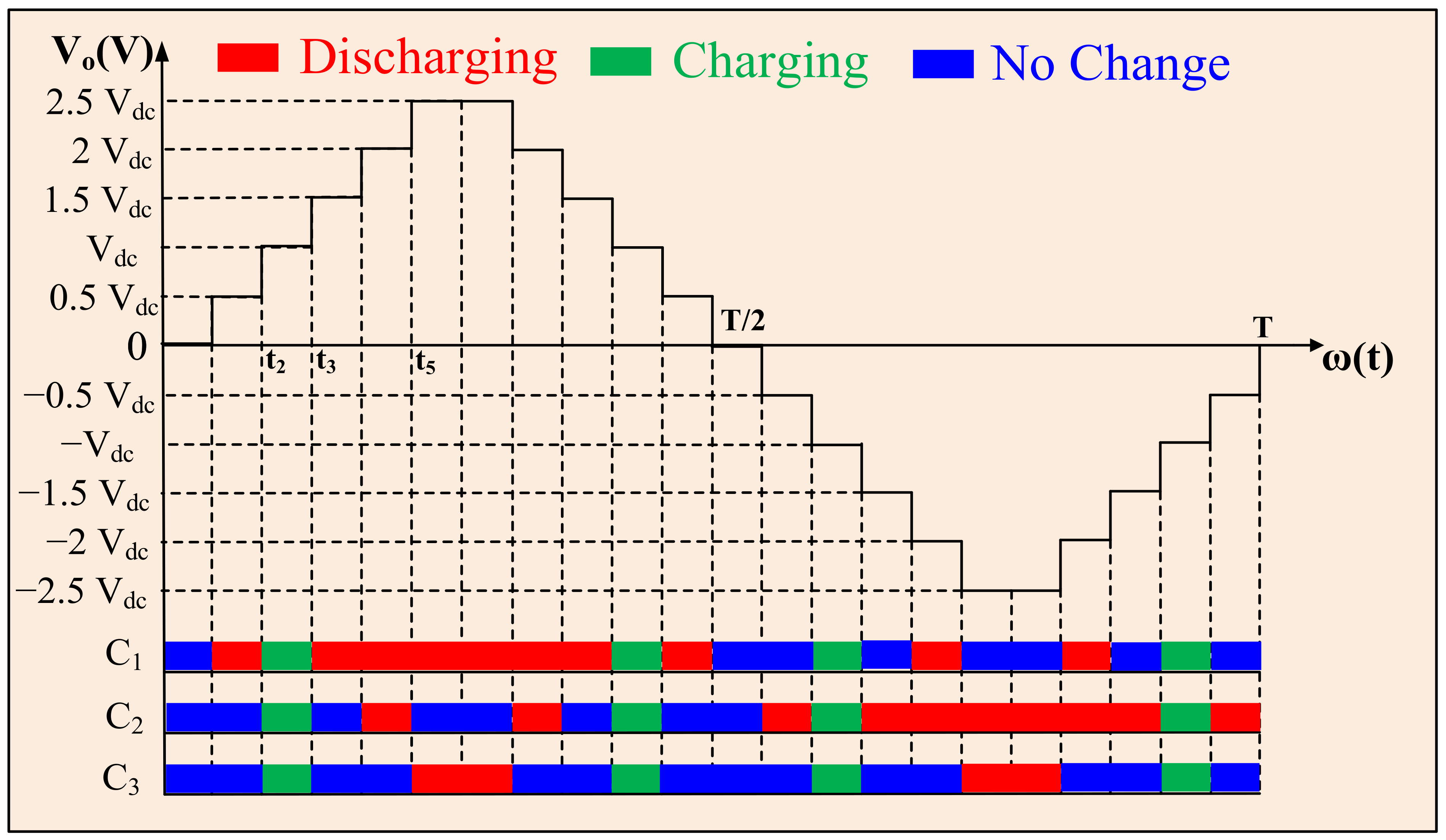 Electronics 10 02262 g003