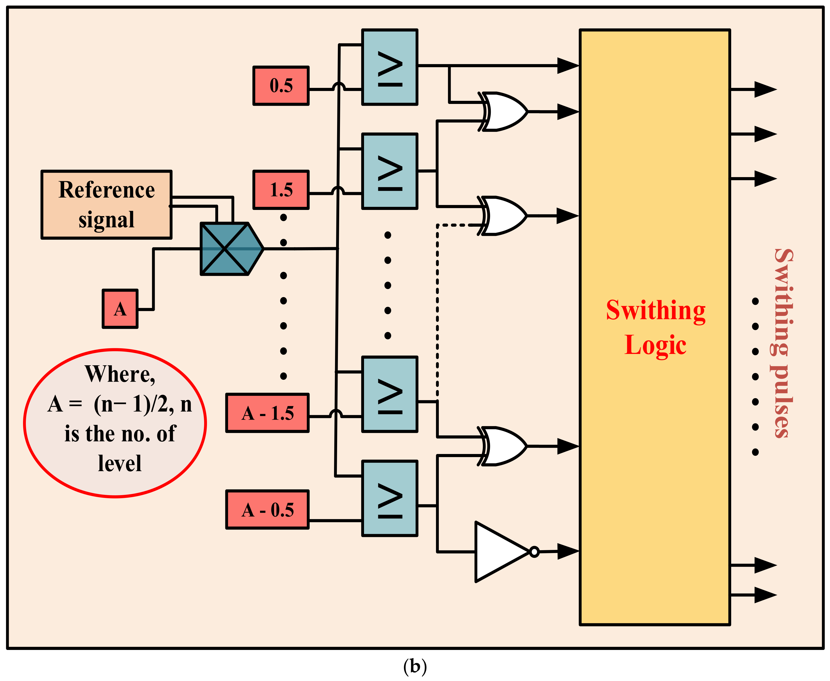 Electronics 10 02262 g004b