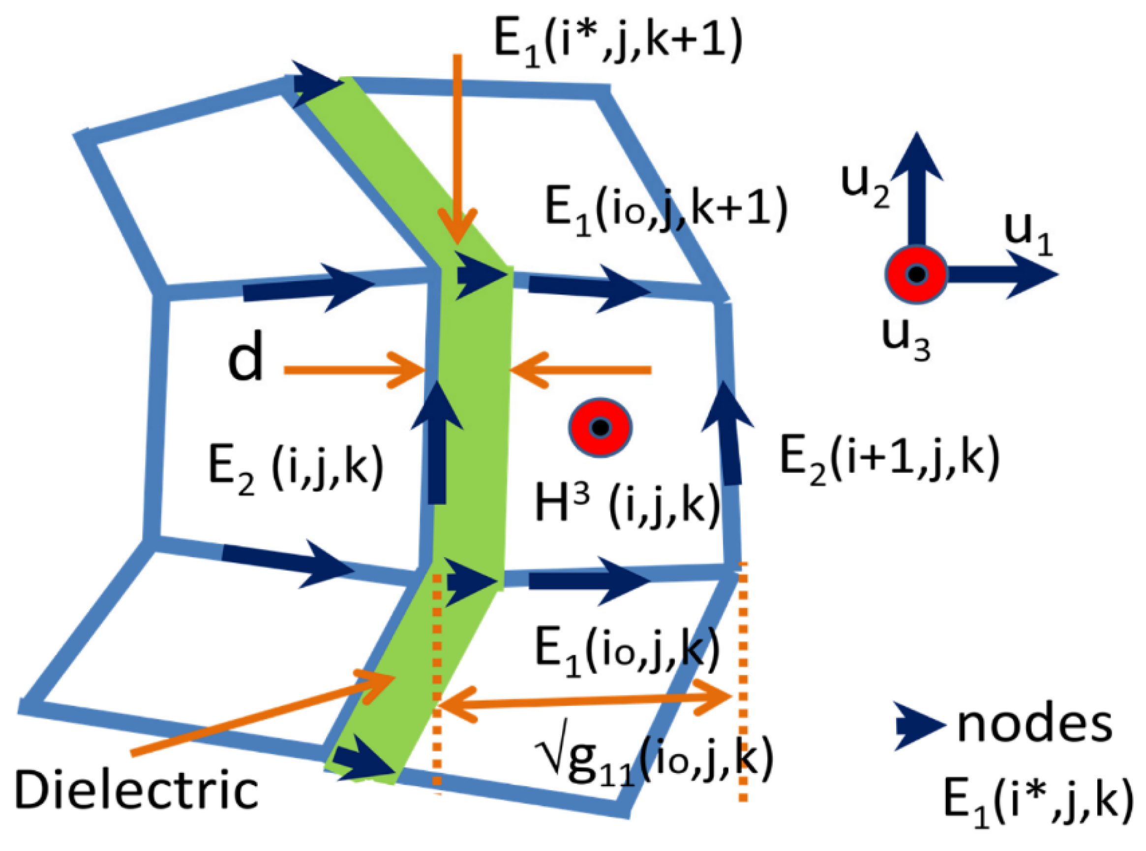 Electronics 10 02263 g002 550