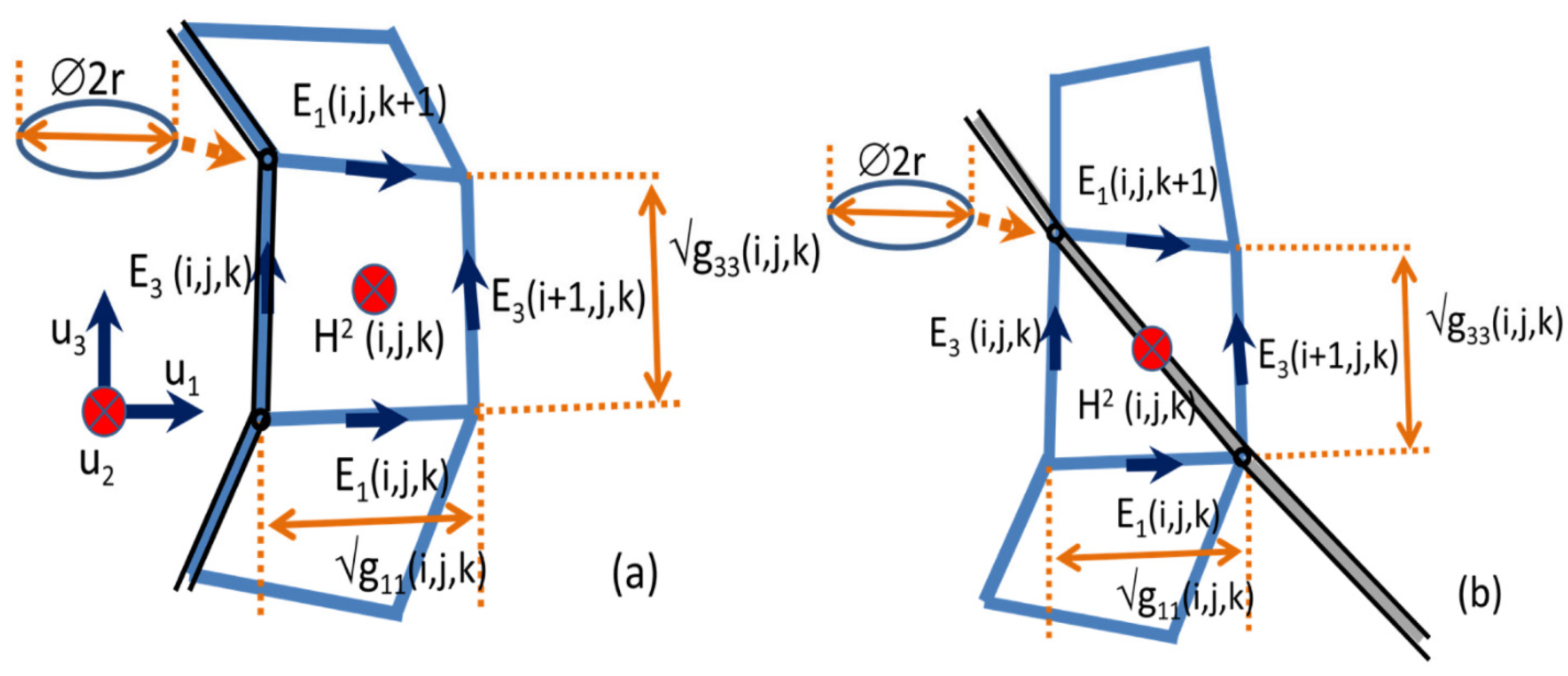 Electronics 10 02263 g003 550