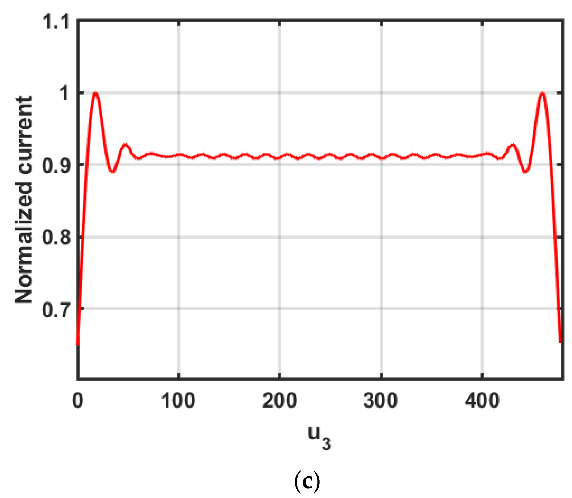 Electronics 10 02263 g014b 550