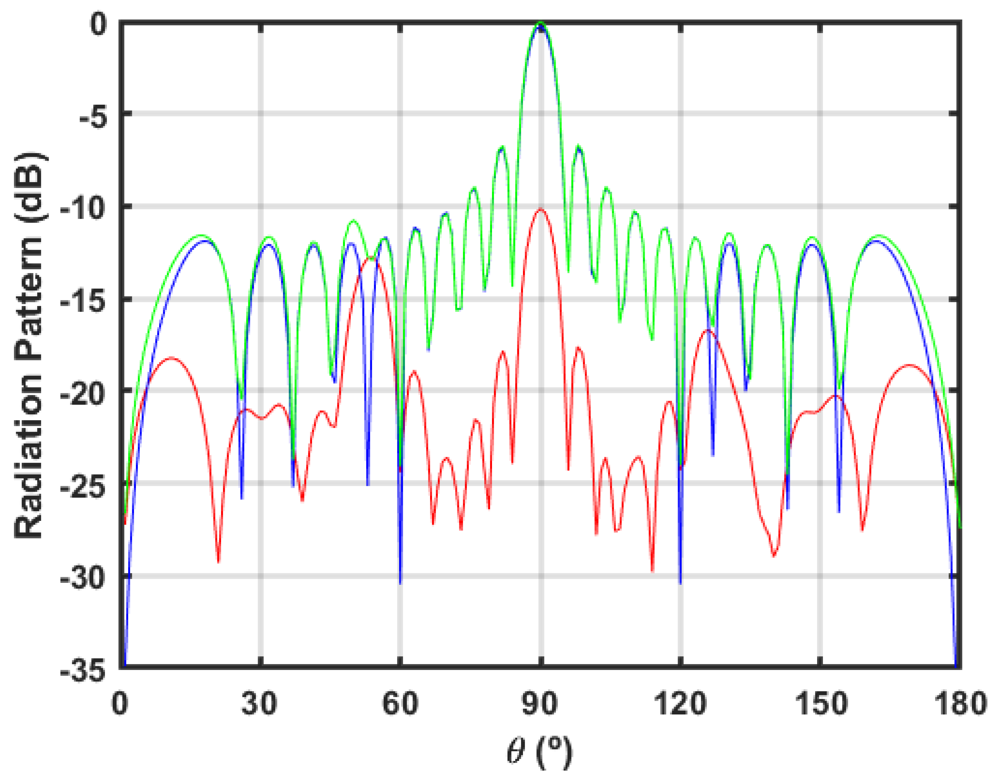 Electronics 10 02263 g019 550
