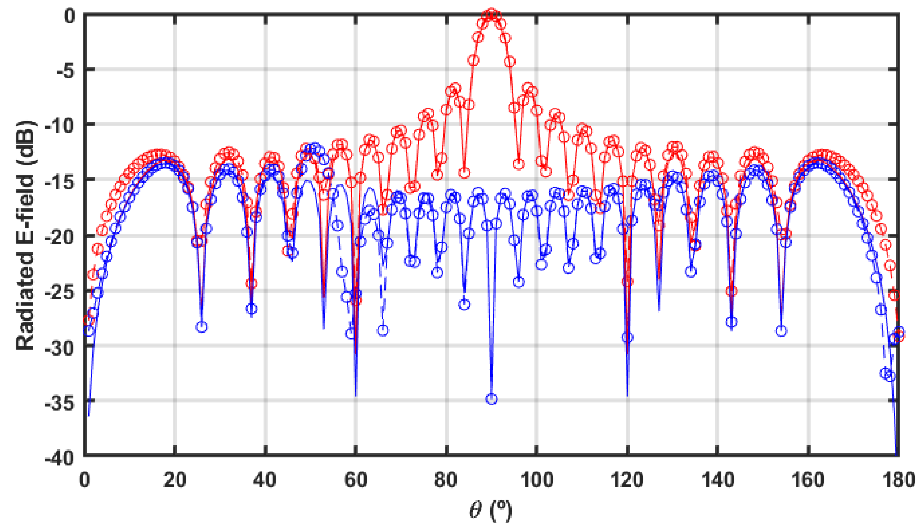Electronics 10 02263 g020 550