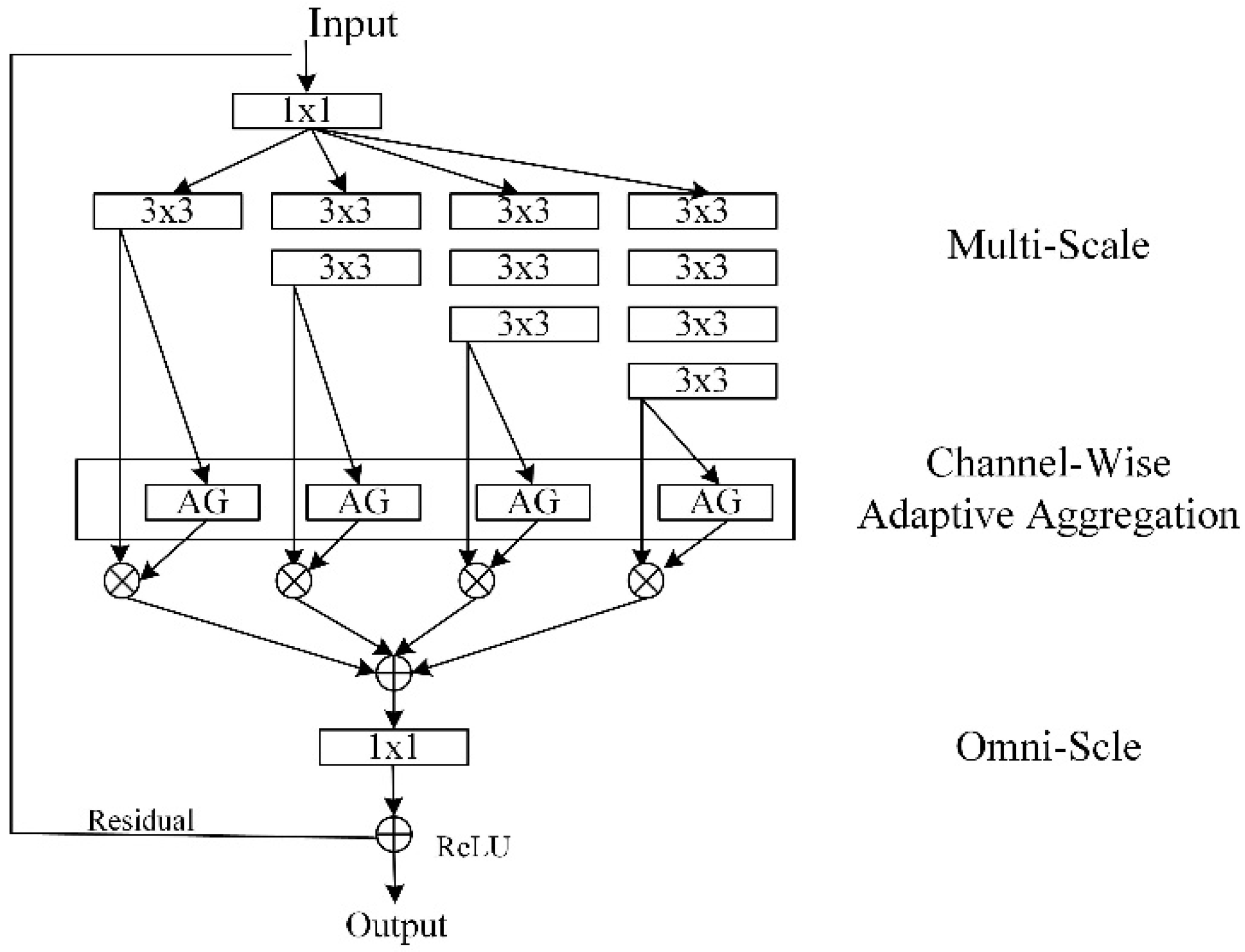Electronics 10 02264 g002 550