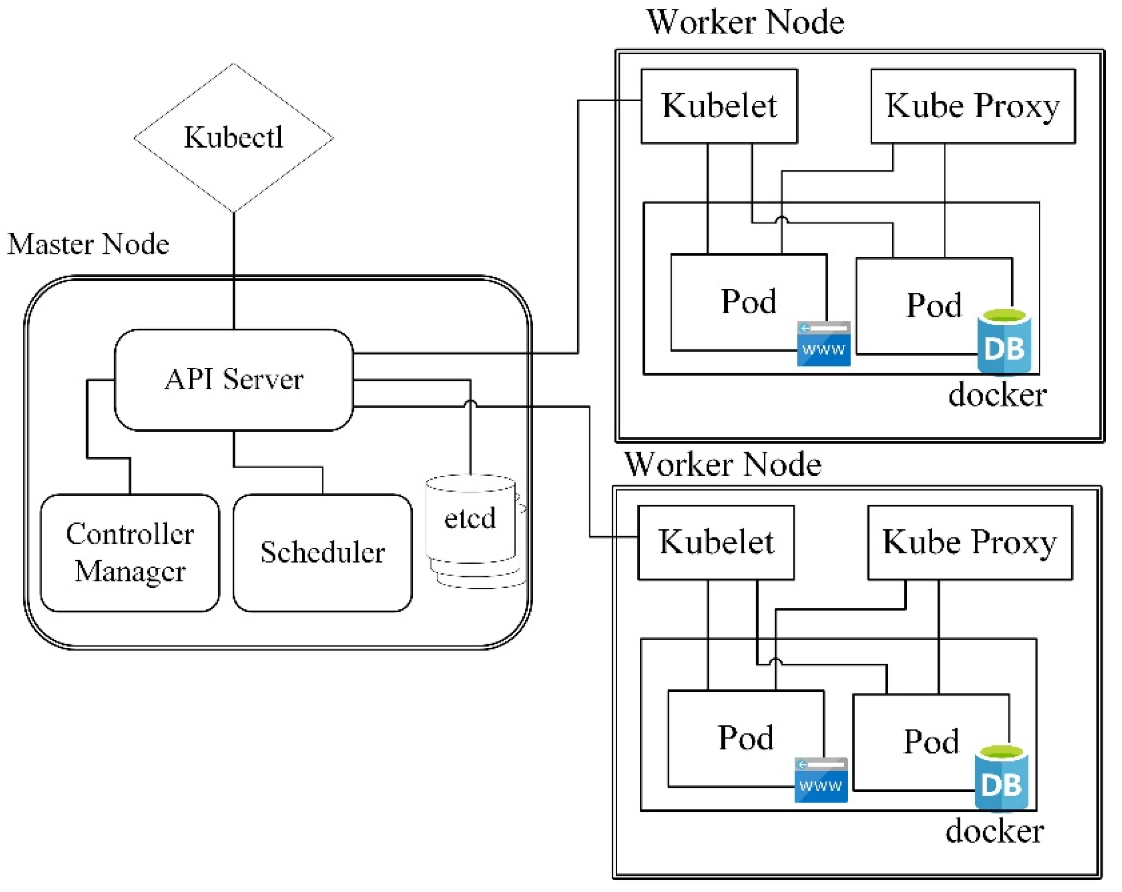 Electronics 10 02264 g004 550