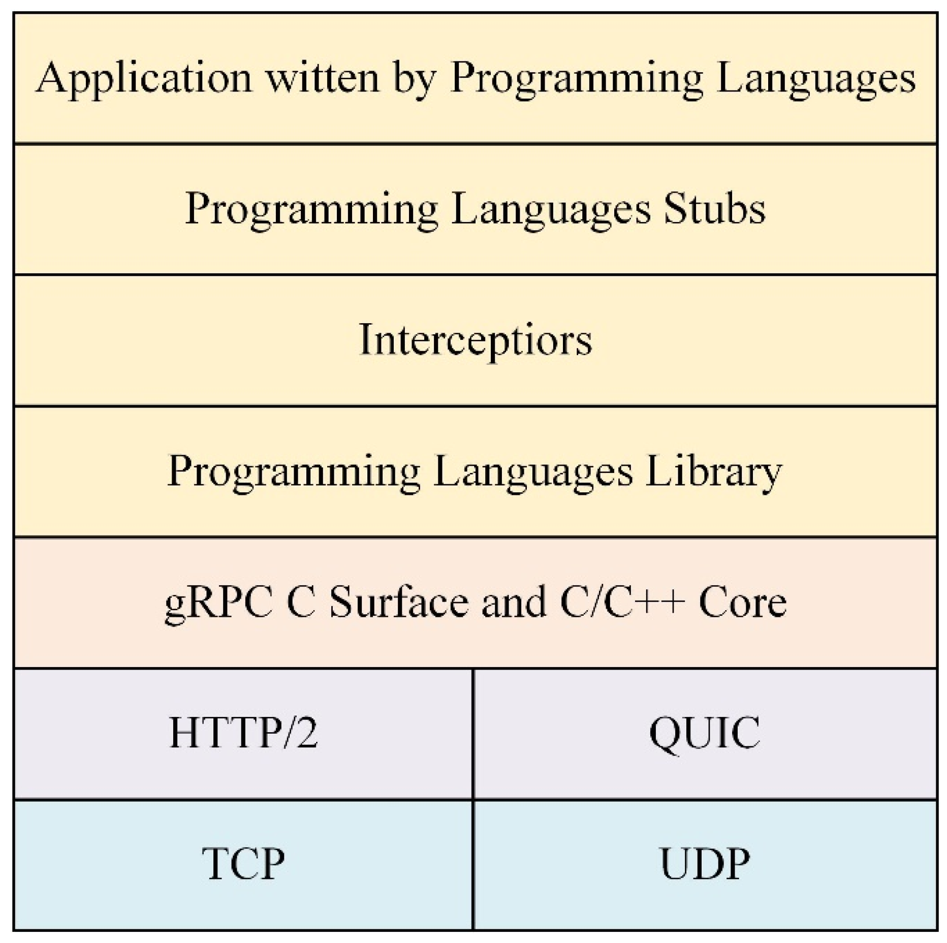 Electronics 10 02264 g005 550
