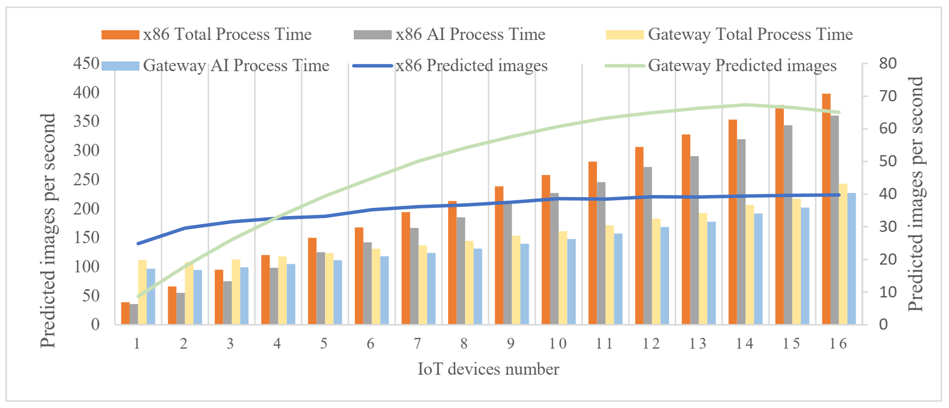 Electronics 10 02264 g009 550