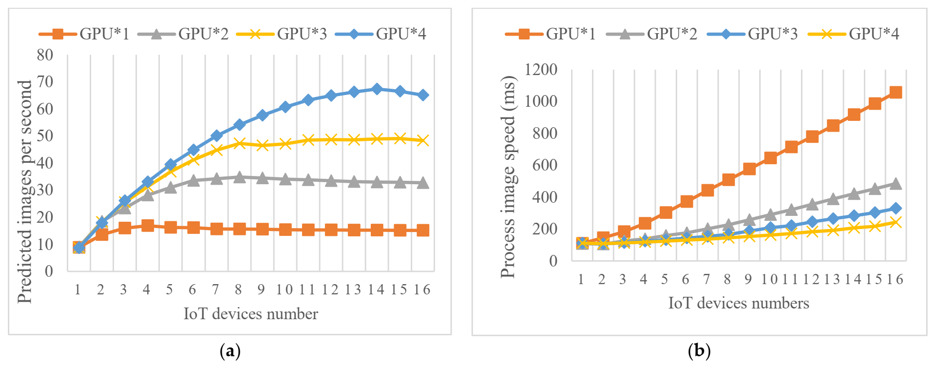 Electronics 10 02264 g010 550