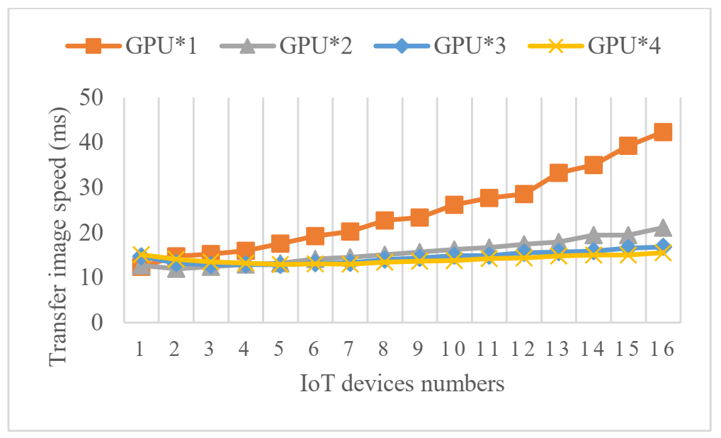 Electronics 10 02264 g011 550