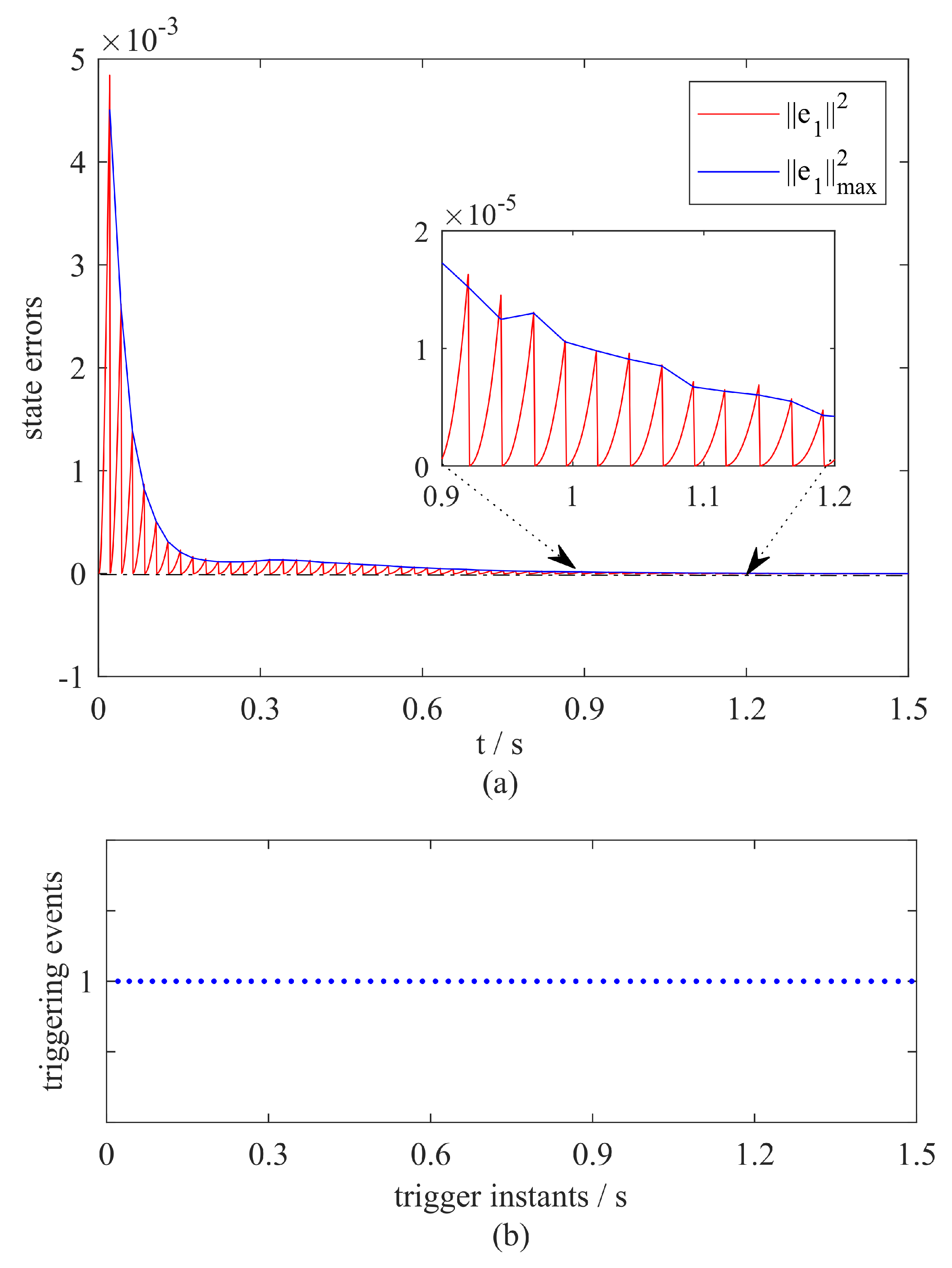 Electronics 10 02265 g006 550