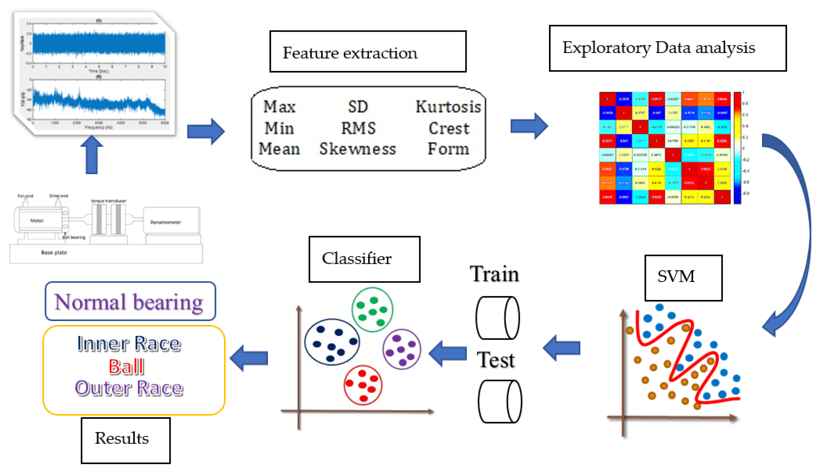 Electronics 10 02266 g003 550