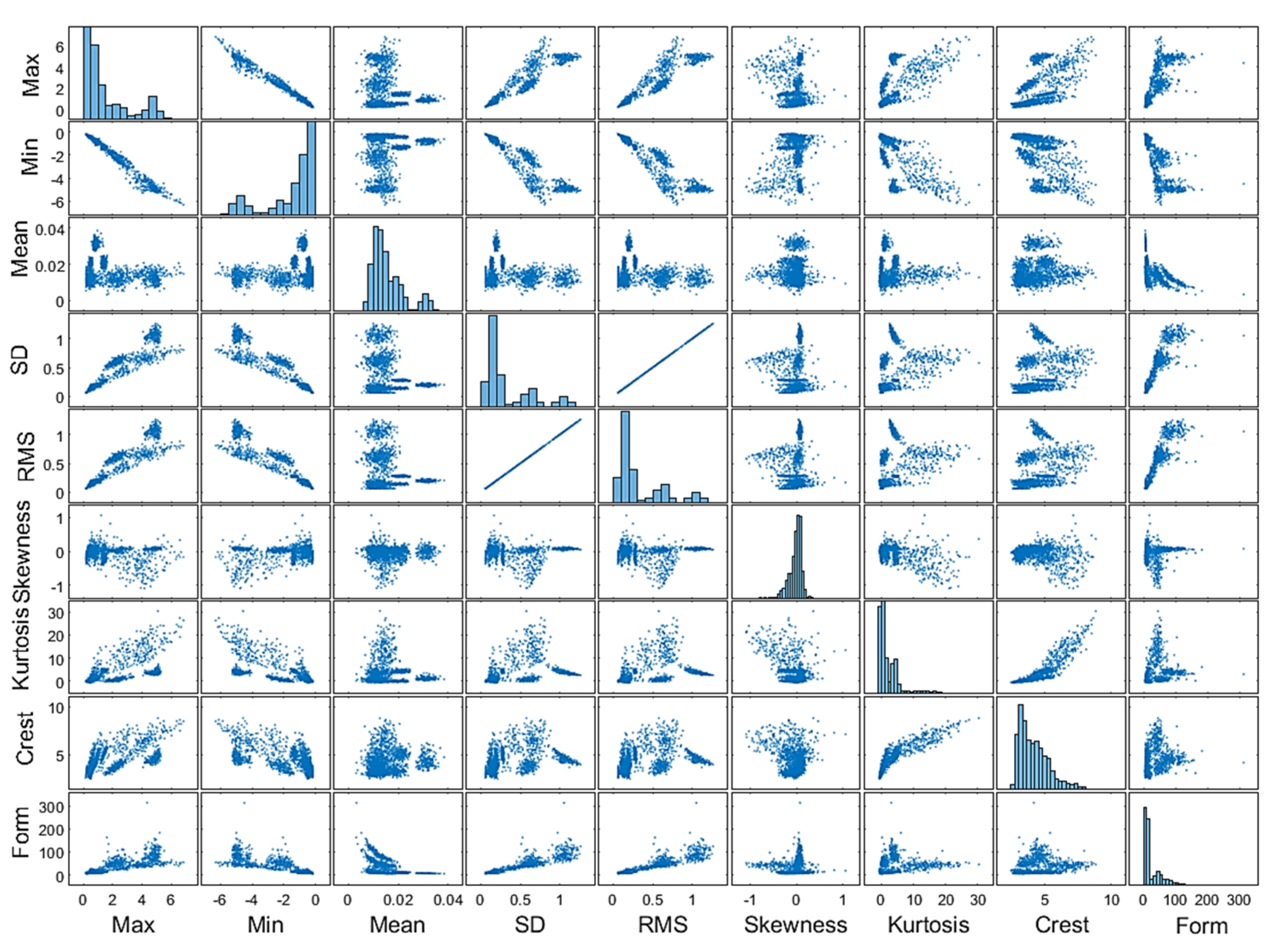Electronics 10 02266 g005 550
