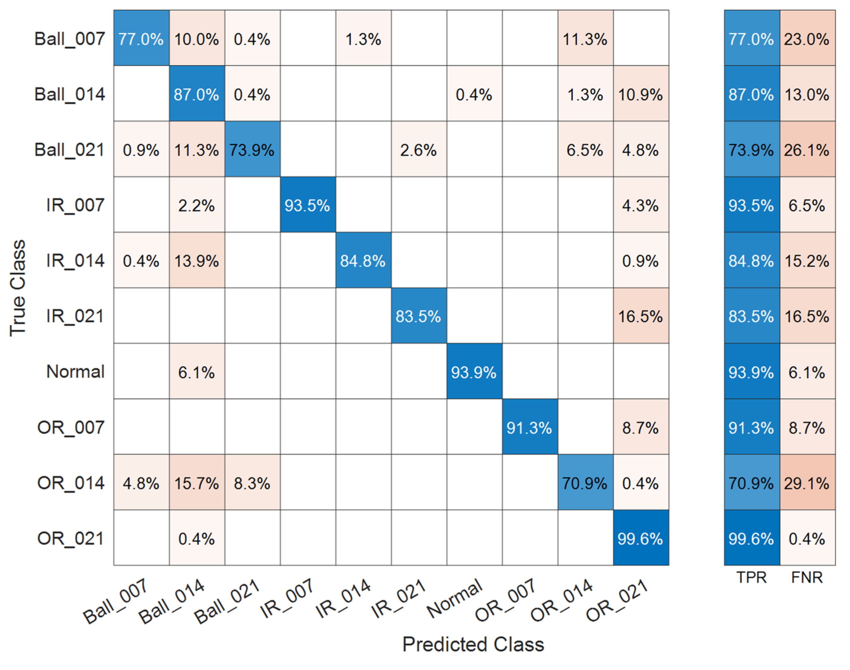 Electronics 10 02266 g010 550