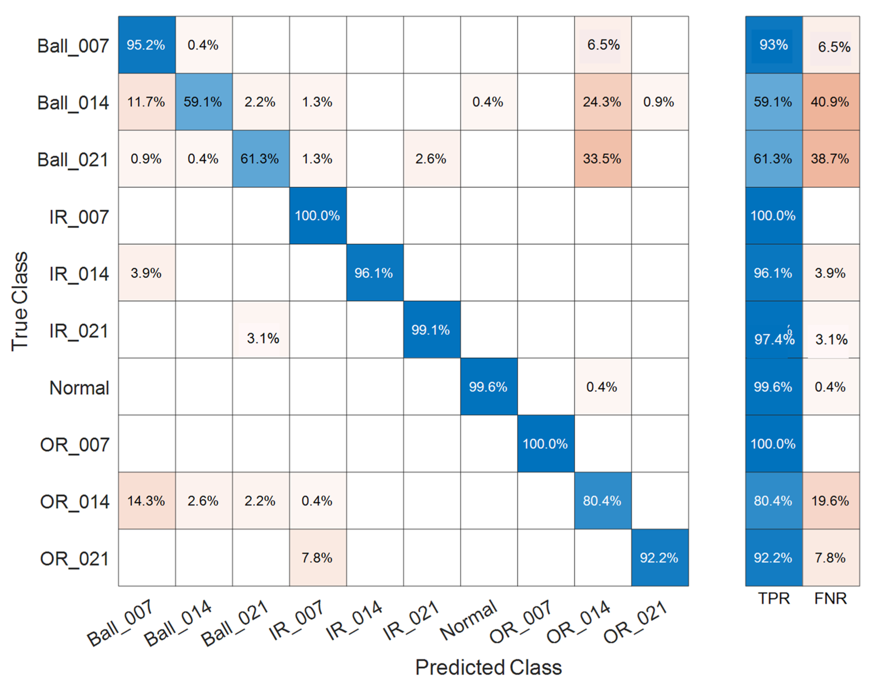 Electronics 10 02266 g011 550