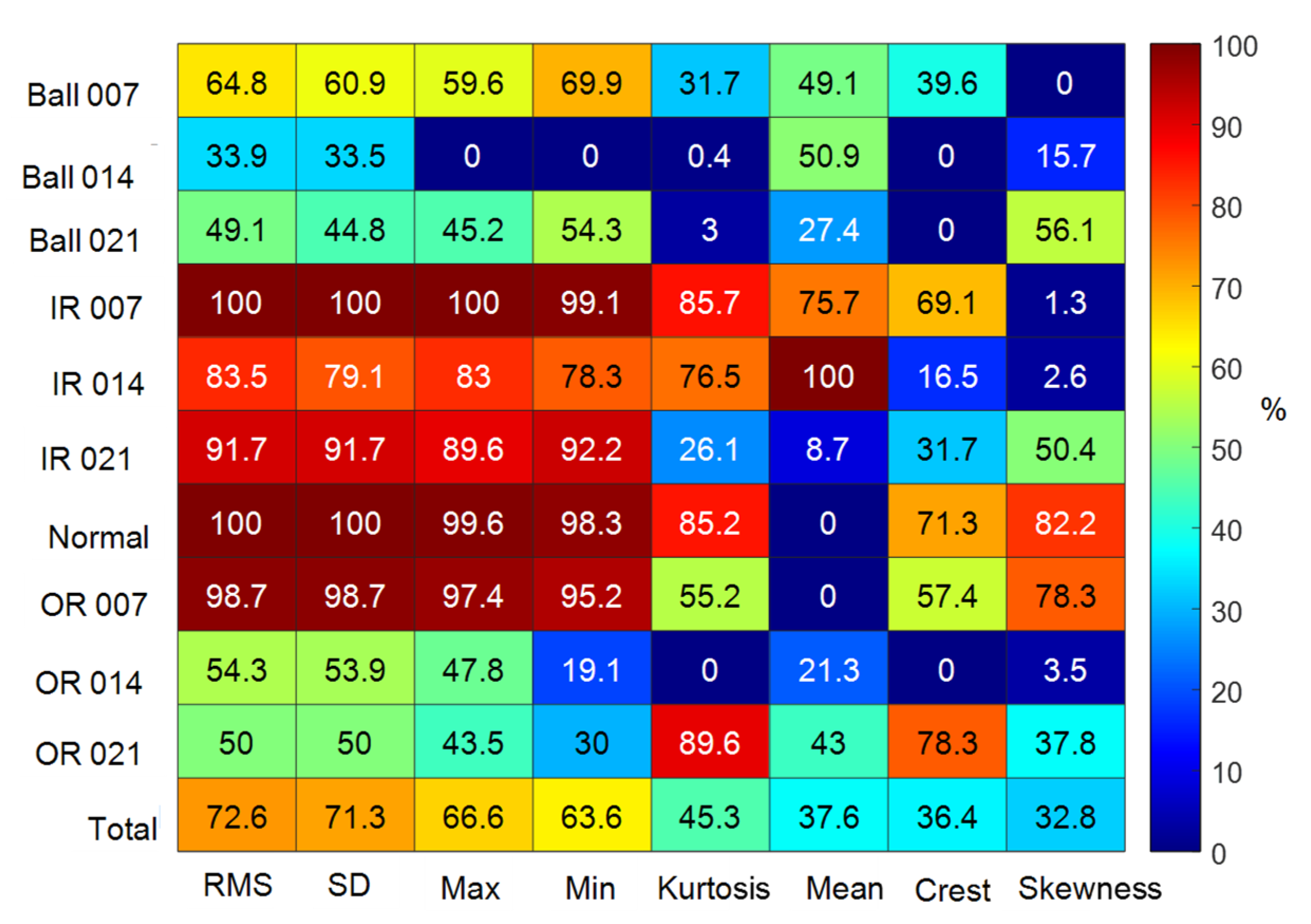 Electronics 10 02266 g013 550