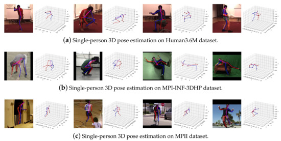Human Pose Estimation with Deep Neural Networks