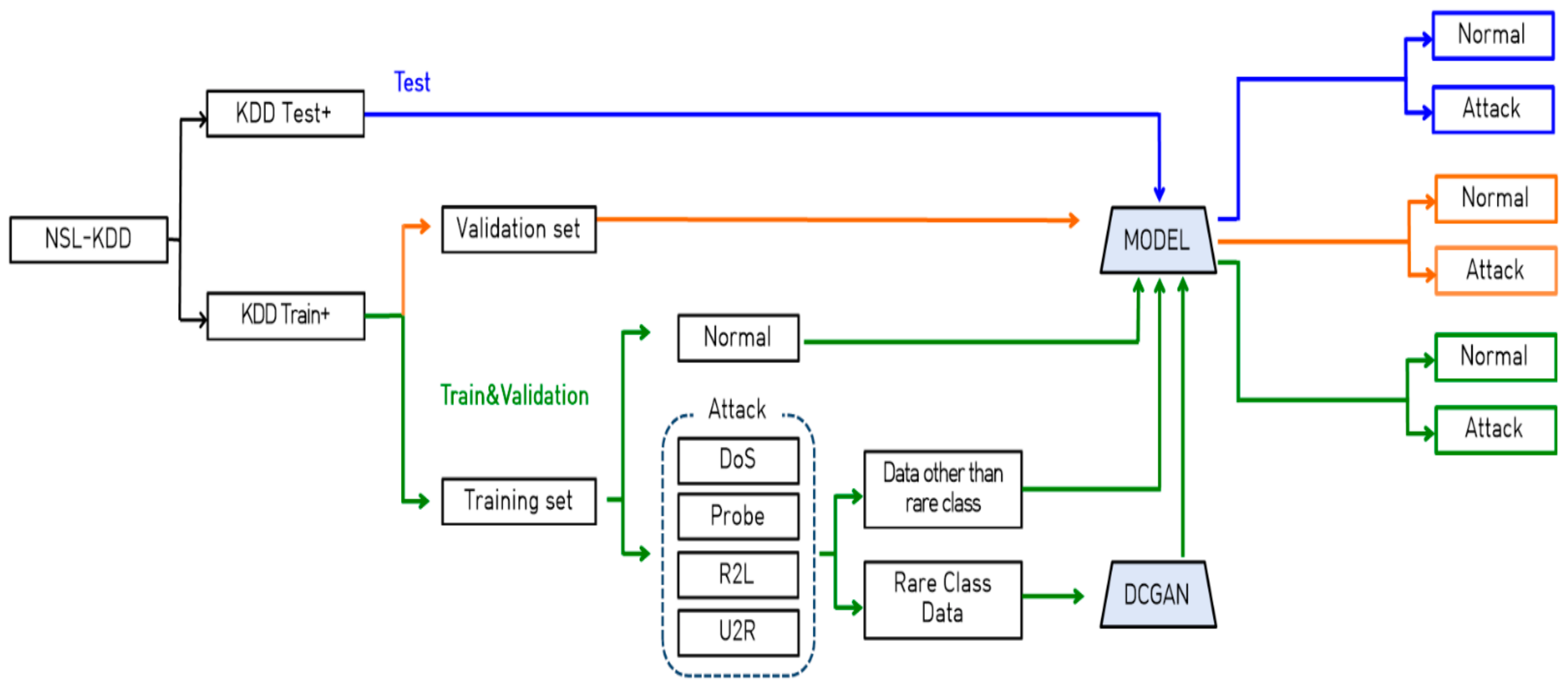 Electronics 10 02268 g002 550