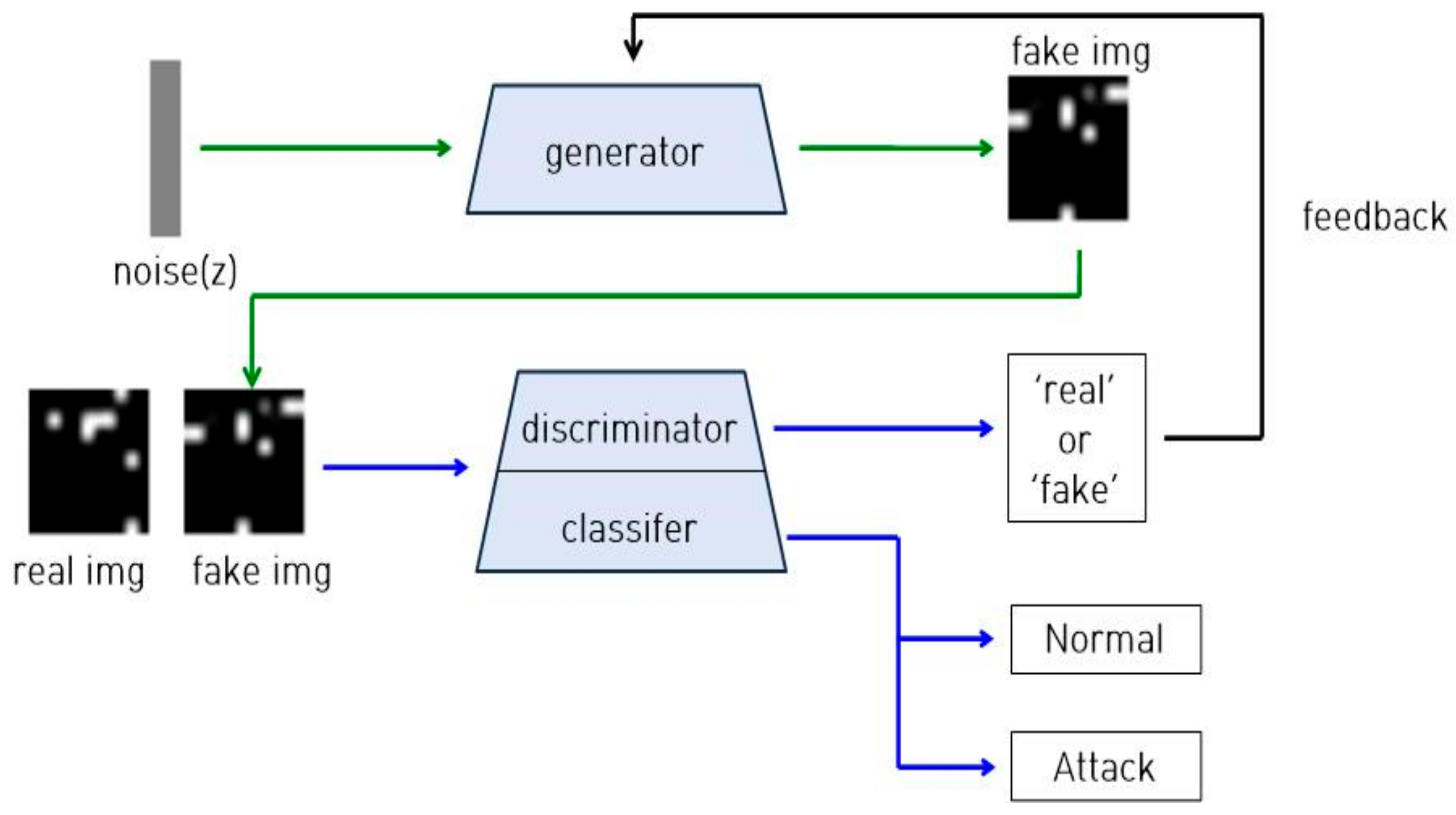 Electronics 10 02268 g004 550