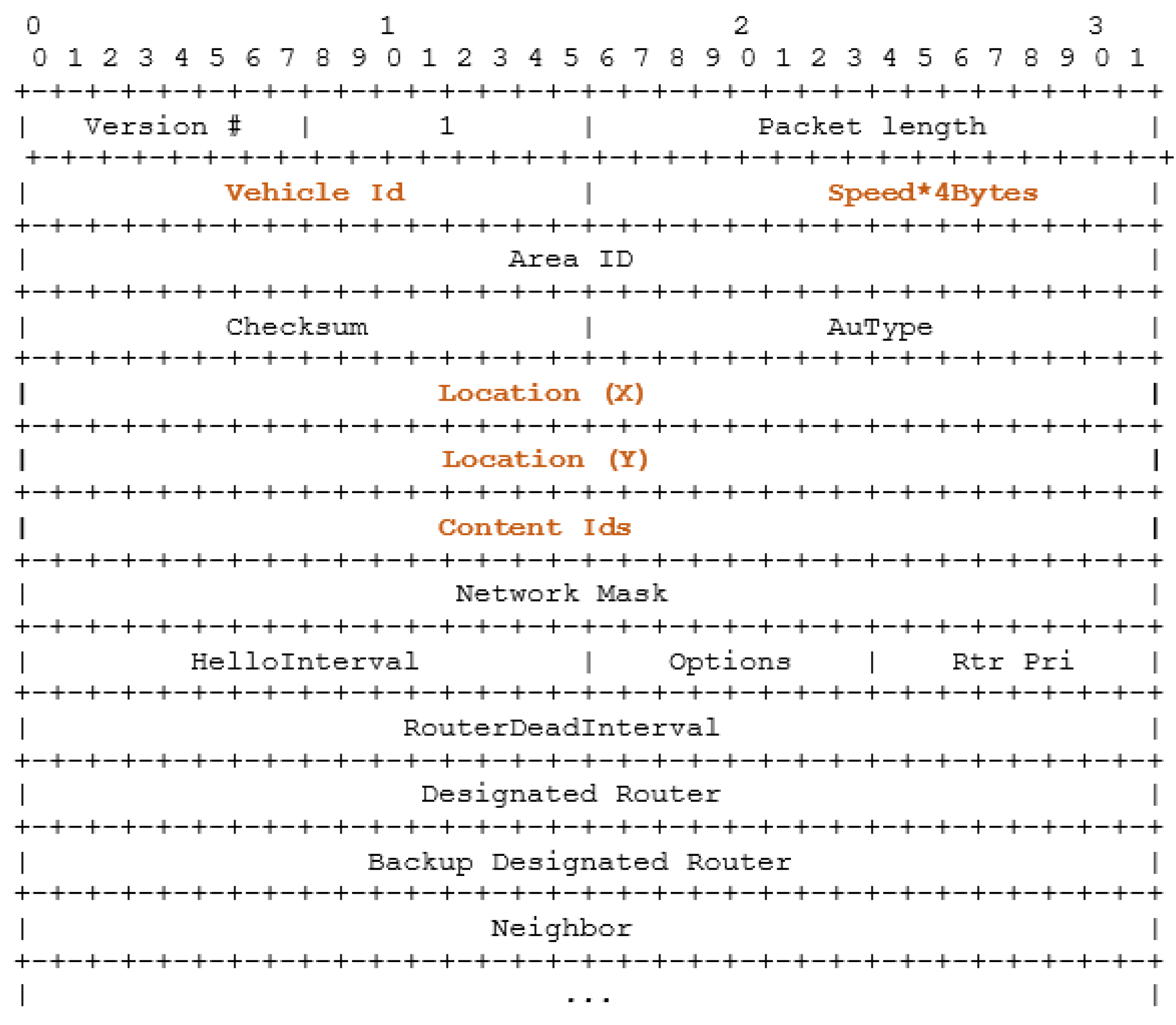 Electronics 10 02270 g002 550