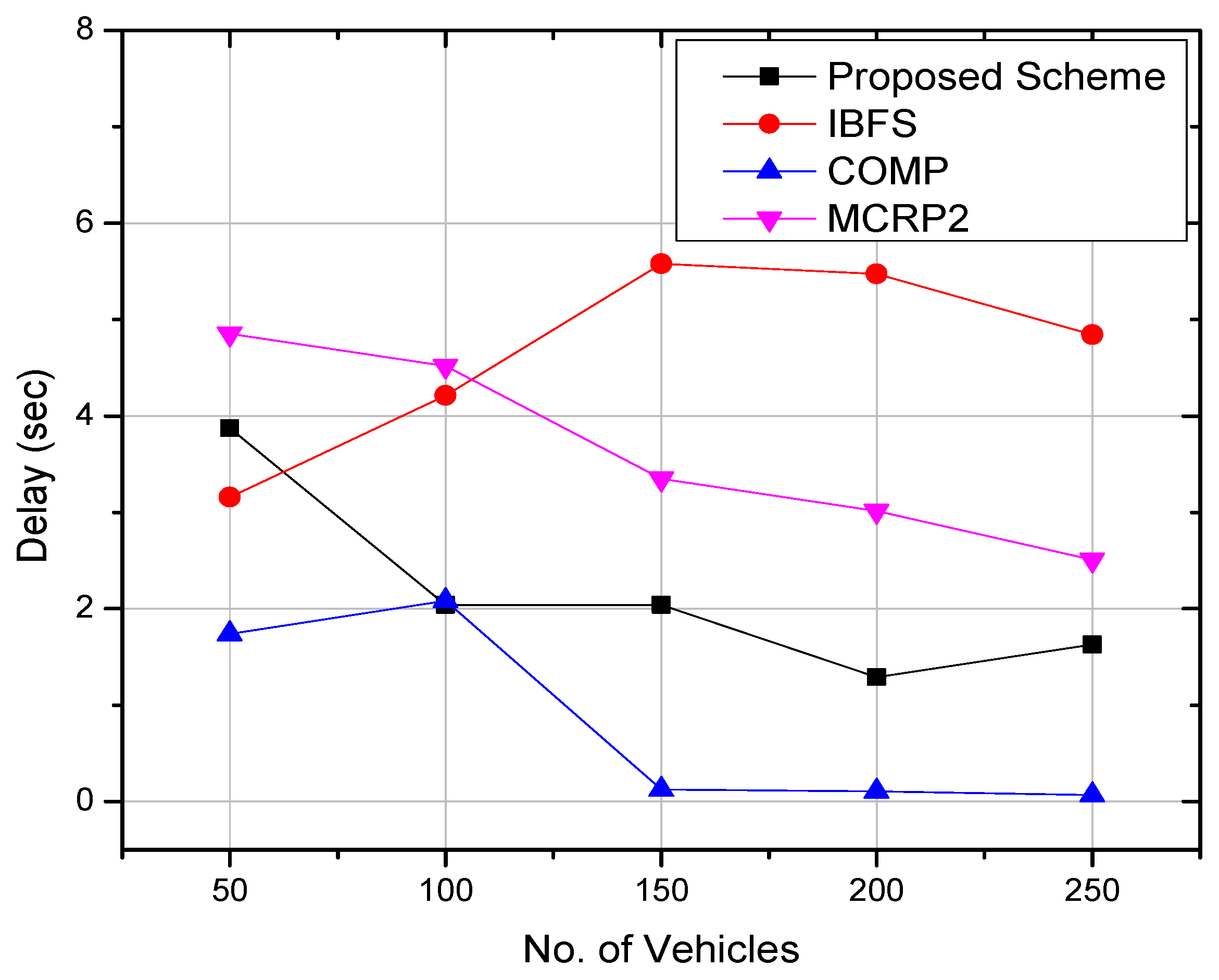 Electronics 10 02270 g008 550