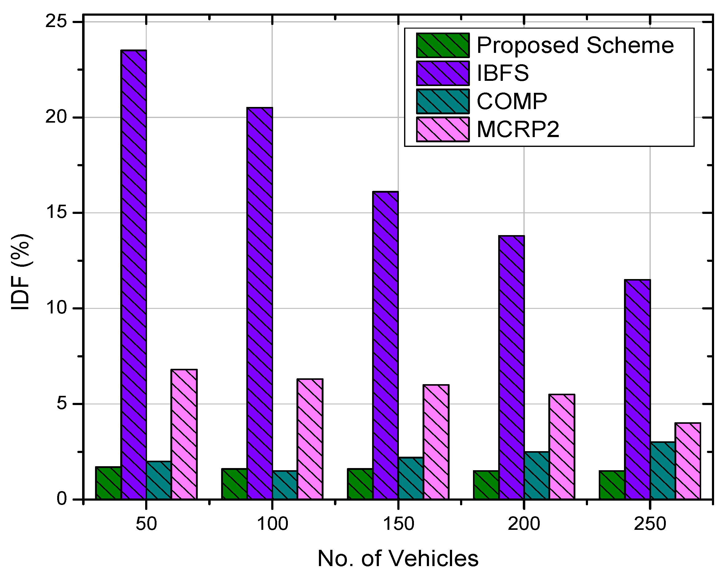 Electronics 10 02270 g009 550