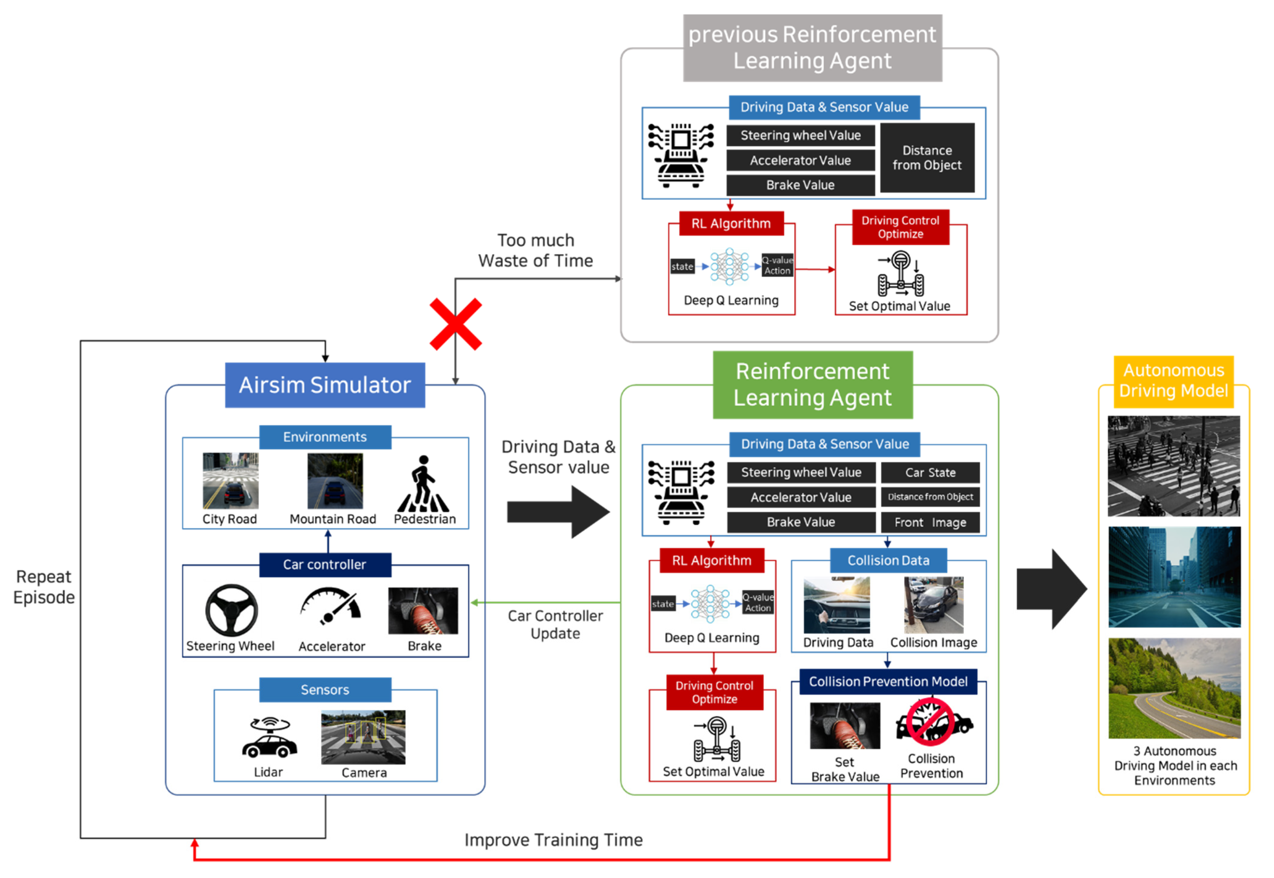 Electronics 10 02271 g002