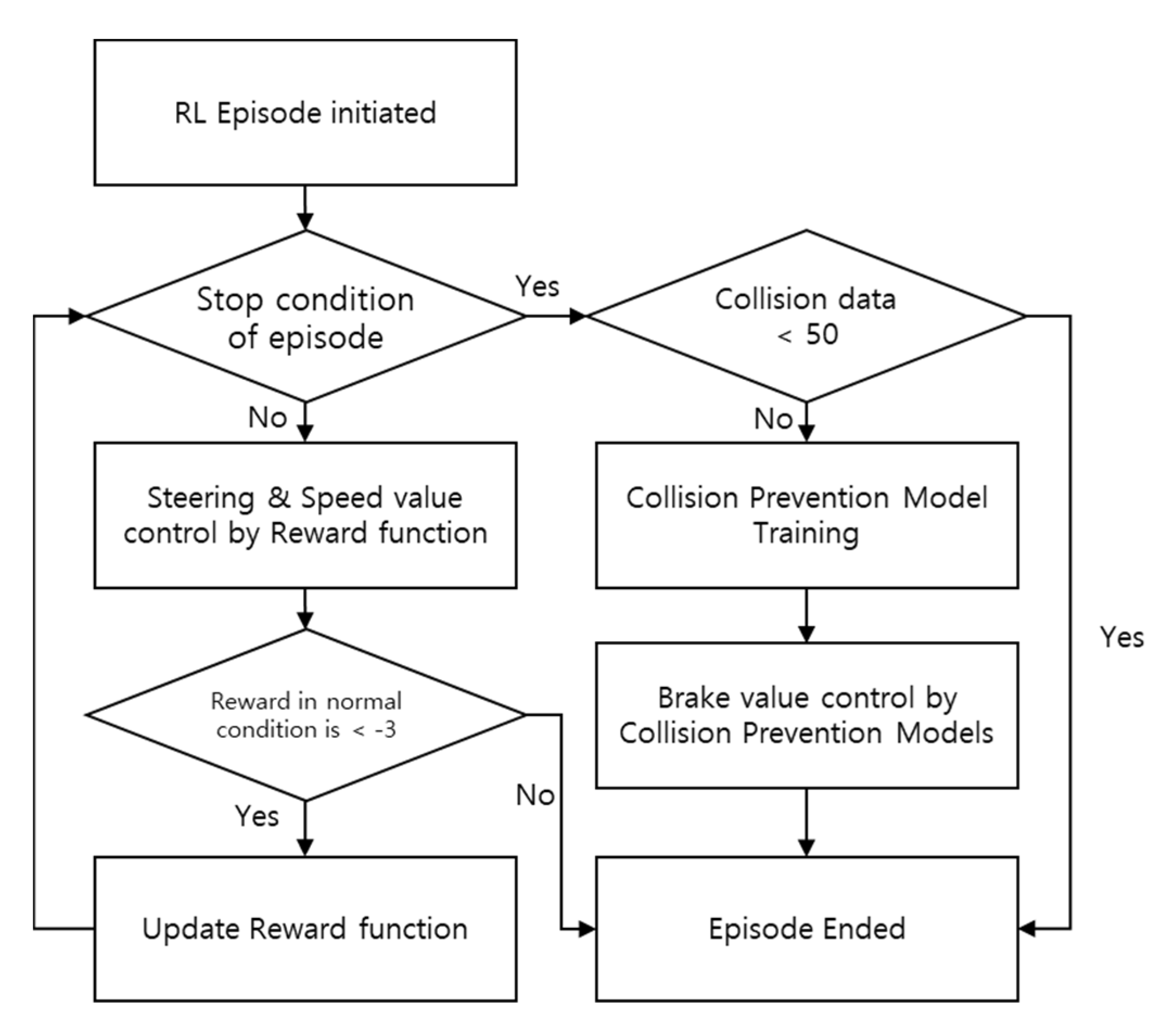 Electronics 10 02271 g006