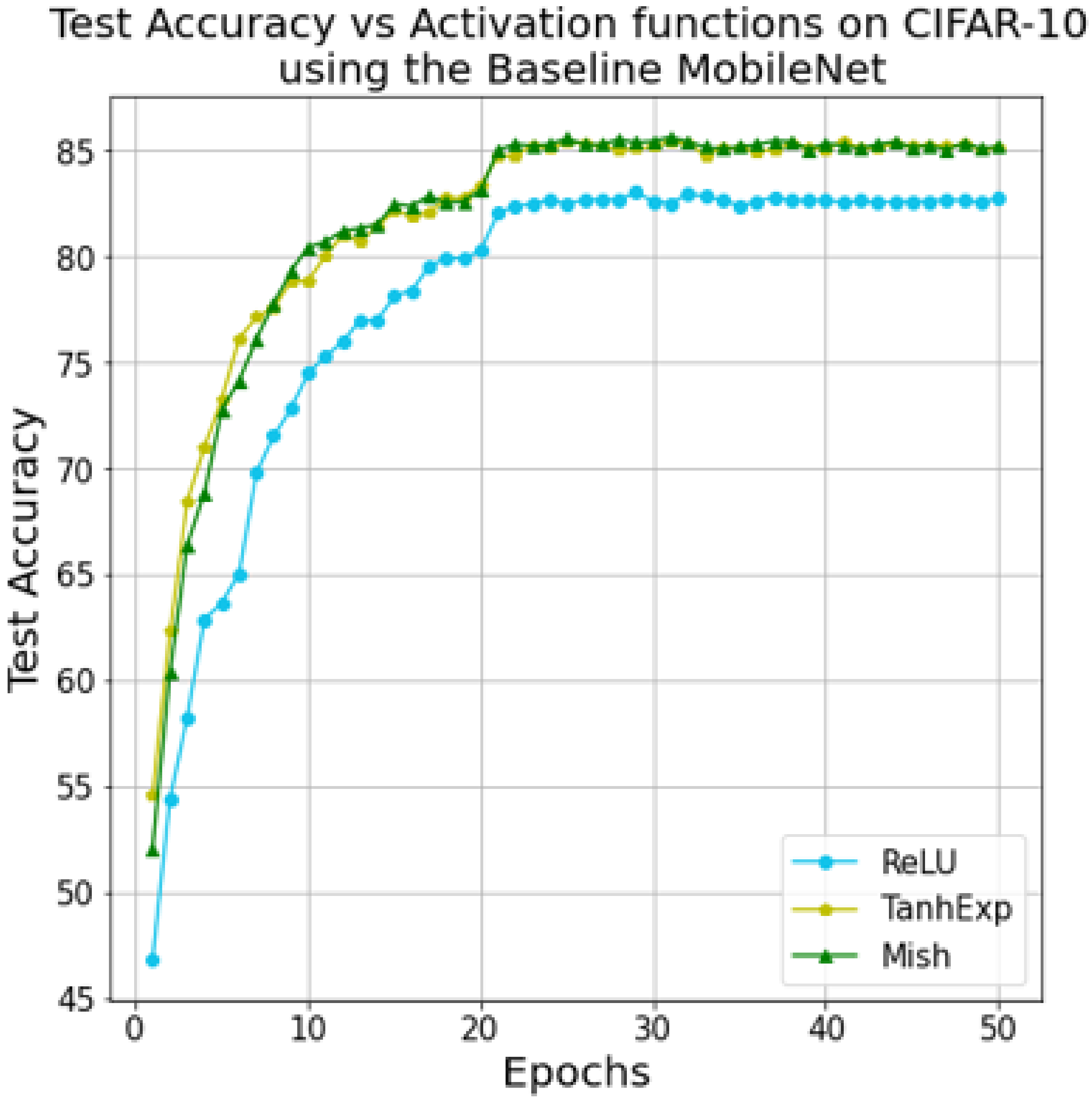 Electronics 10 02272 g007 550