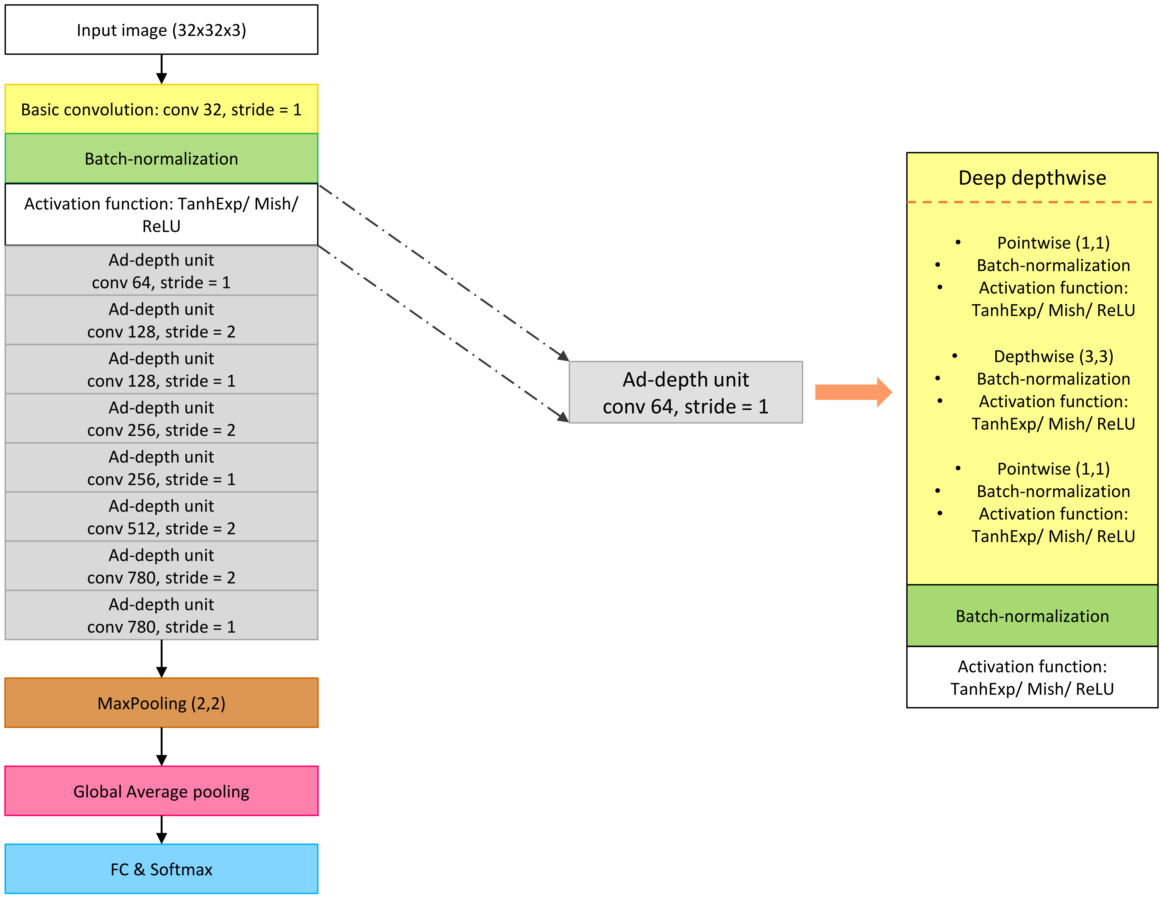 Electronics 10 02272 g008 550