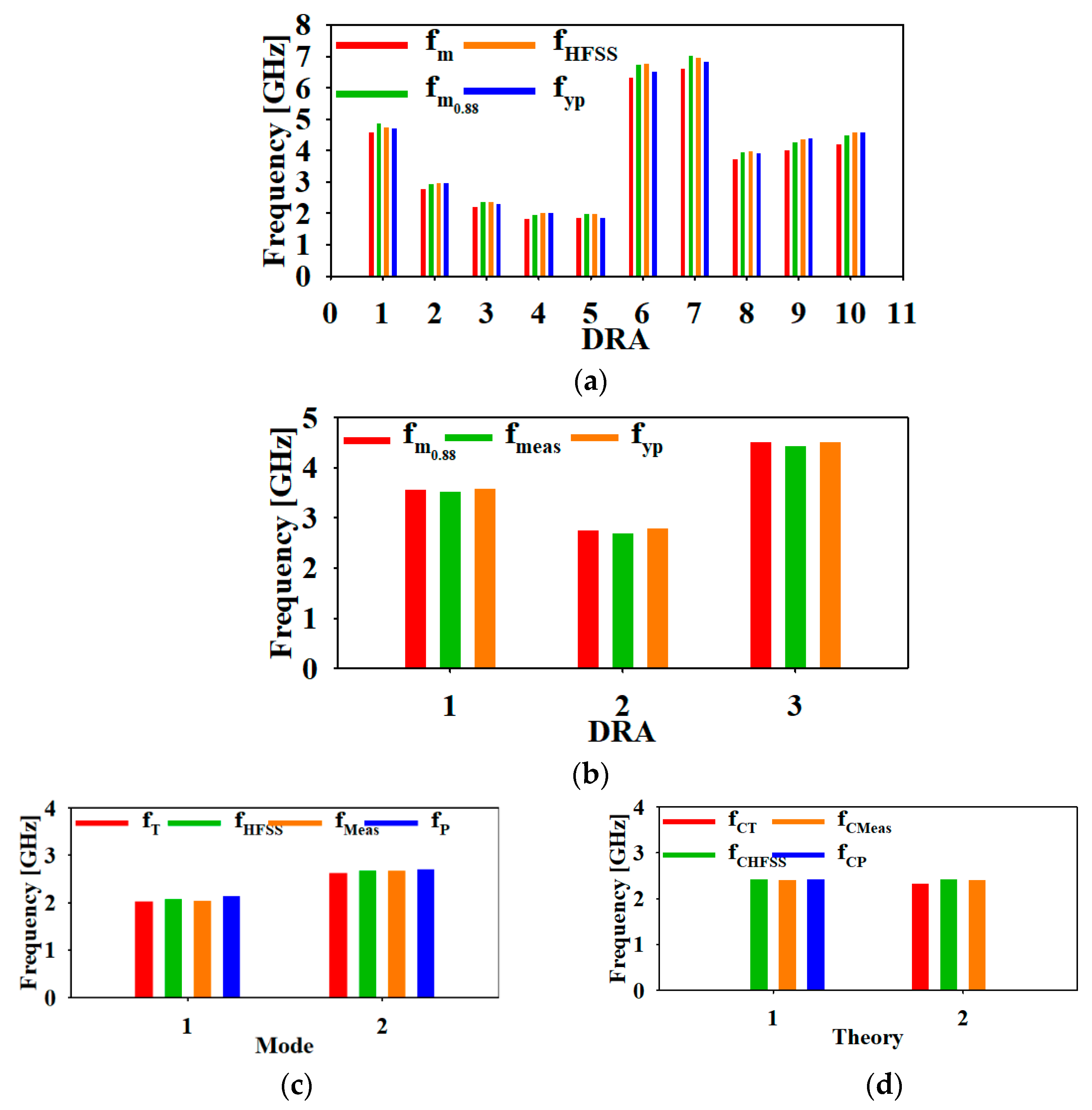 Electronics 10 02273 g002