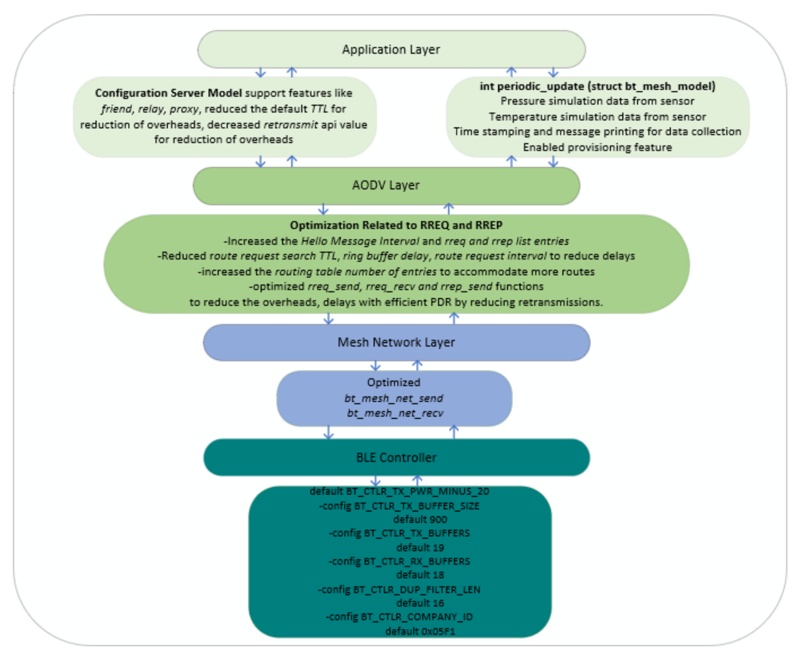 Electronics 10 02274 g007 550