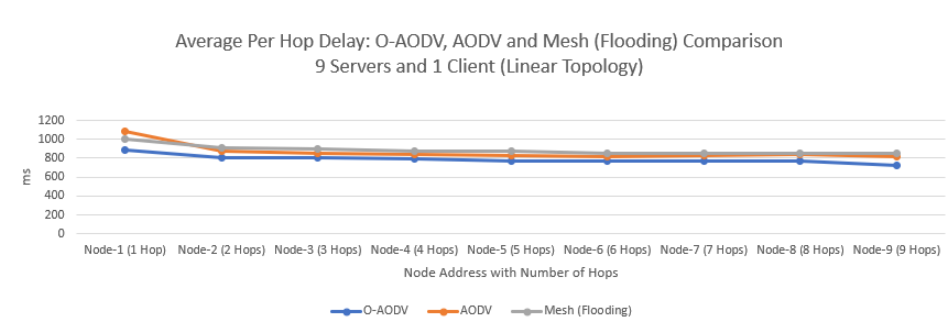 Electronics 10 02274 g009 550