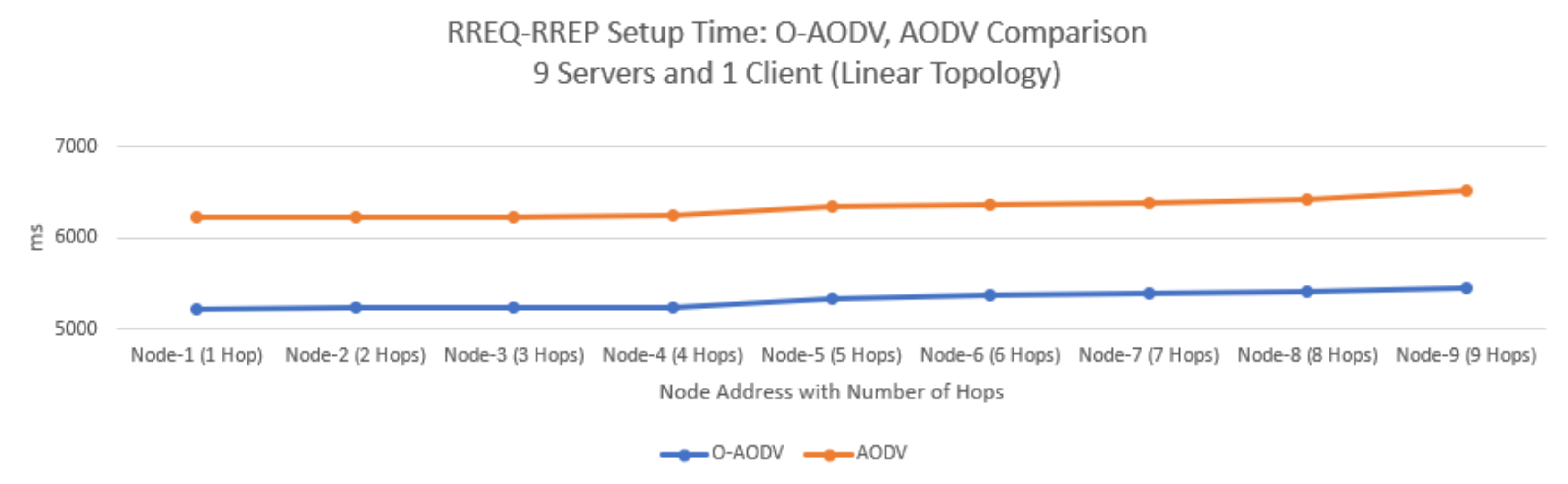 Electronics 10 02274 g011 550