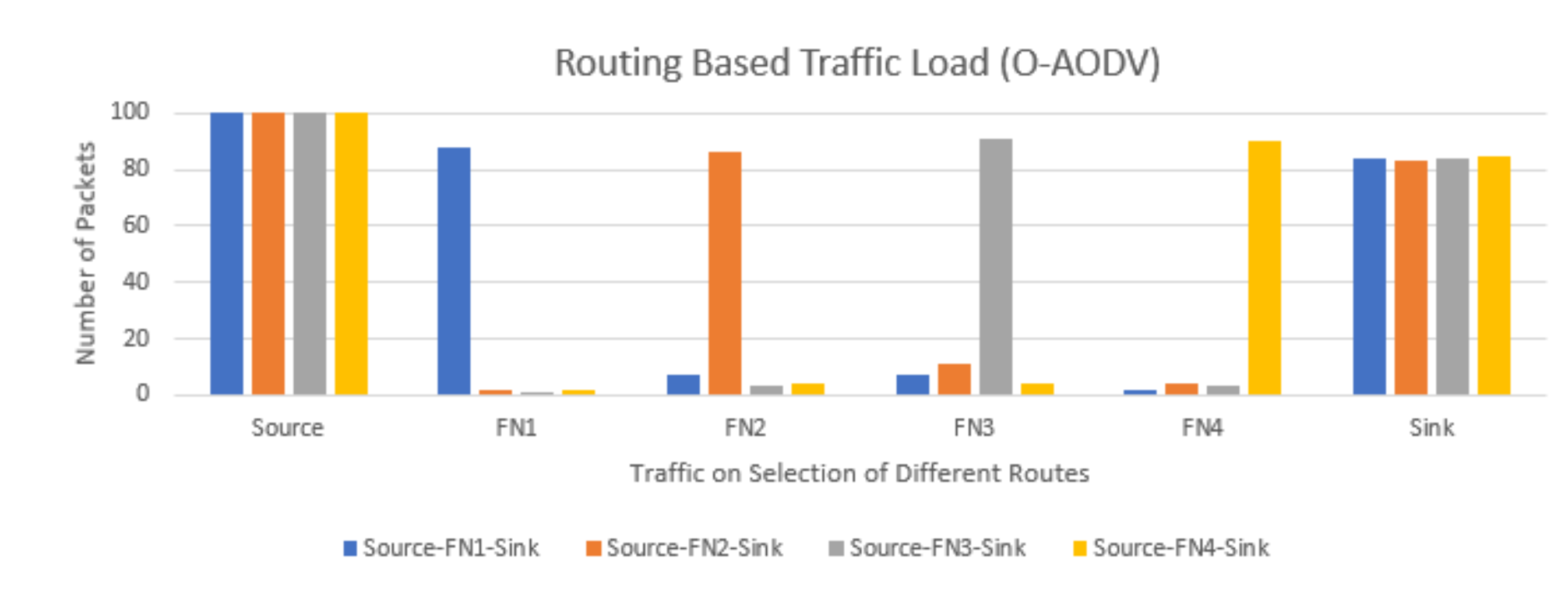 Electronics 10 02274 g013 550