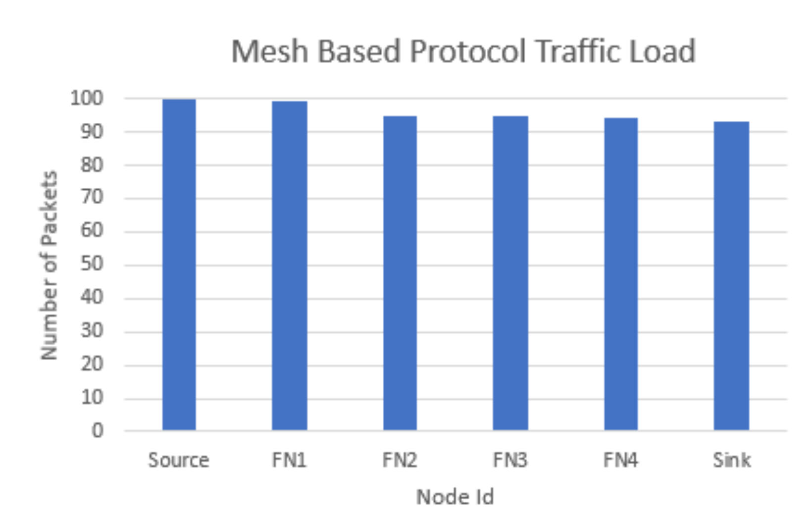 Electronics 10 02274 g015 550