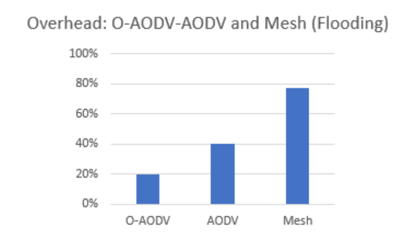Electronics 10 02274 g018 550
