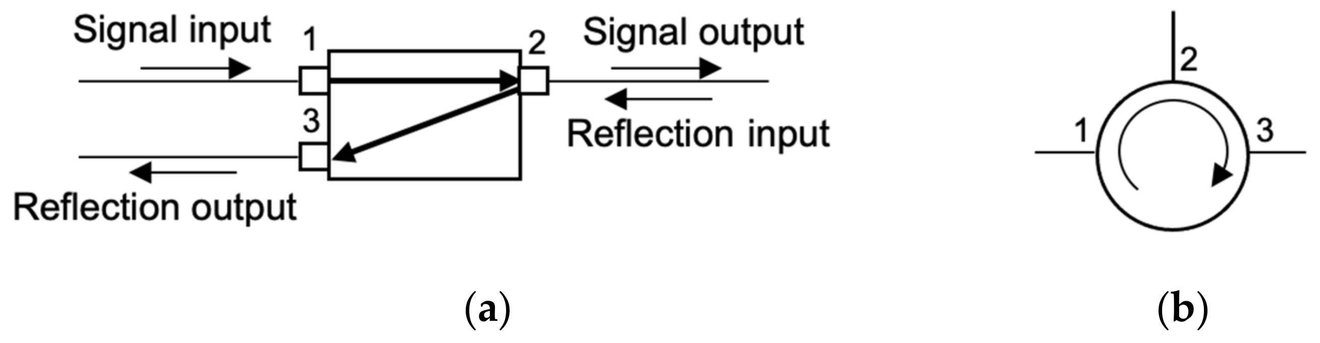 Electronics 10 02275 g005 550