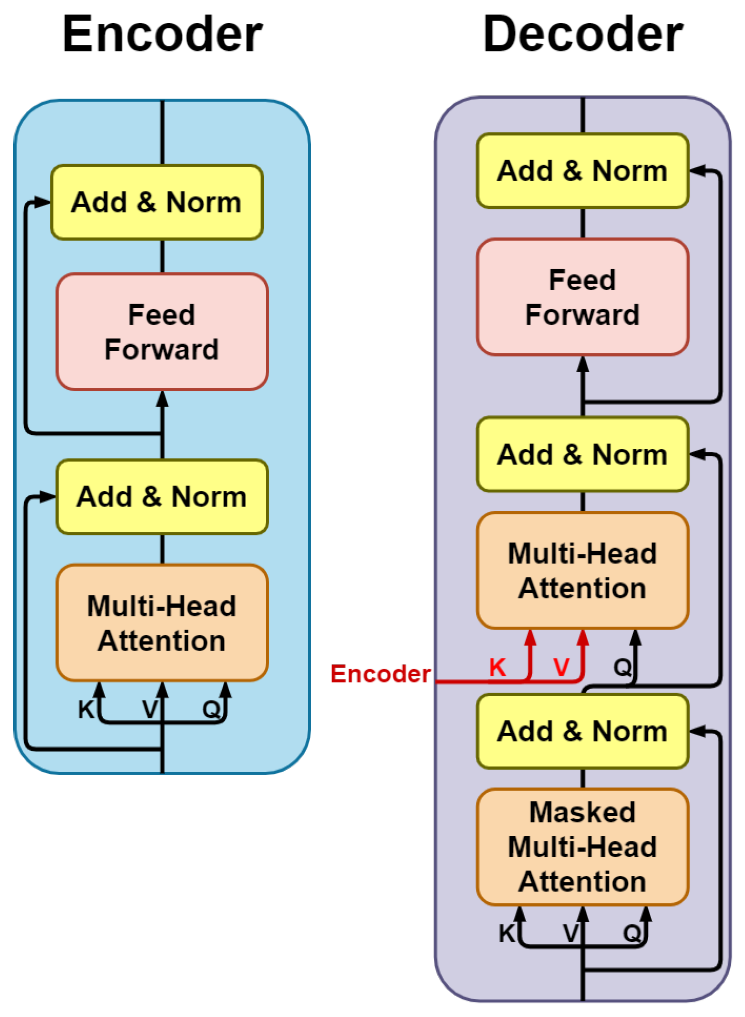 Generating Music Transition by Using a Transformer-Based Model