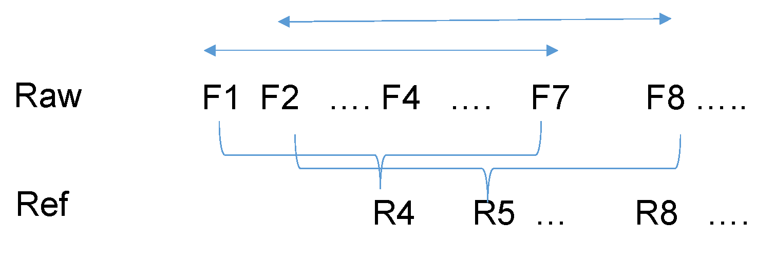 Electronics 10 02277 g005 550