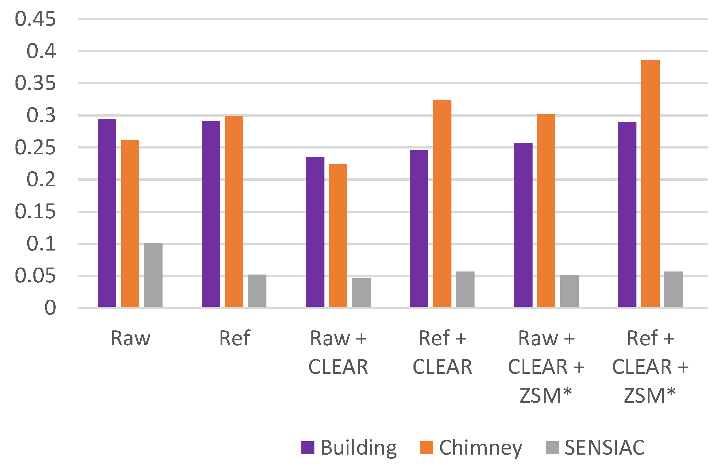 Electronics 10 02277 g011 550