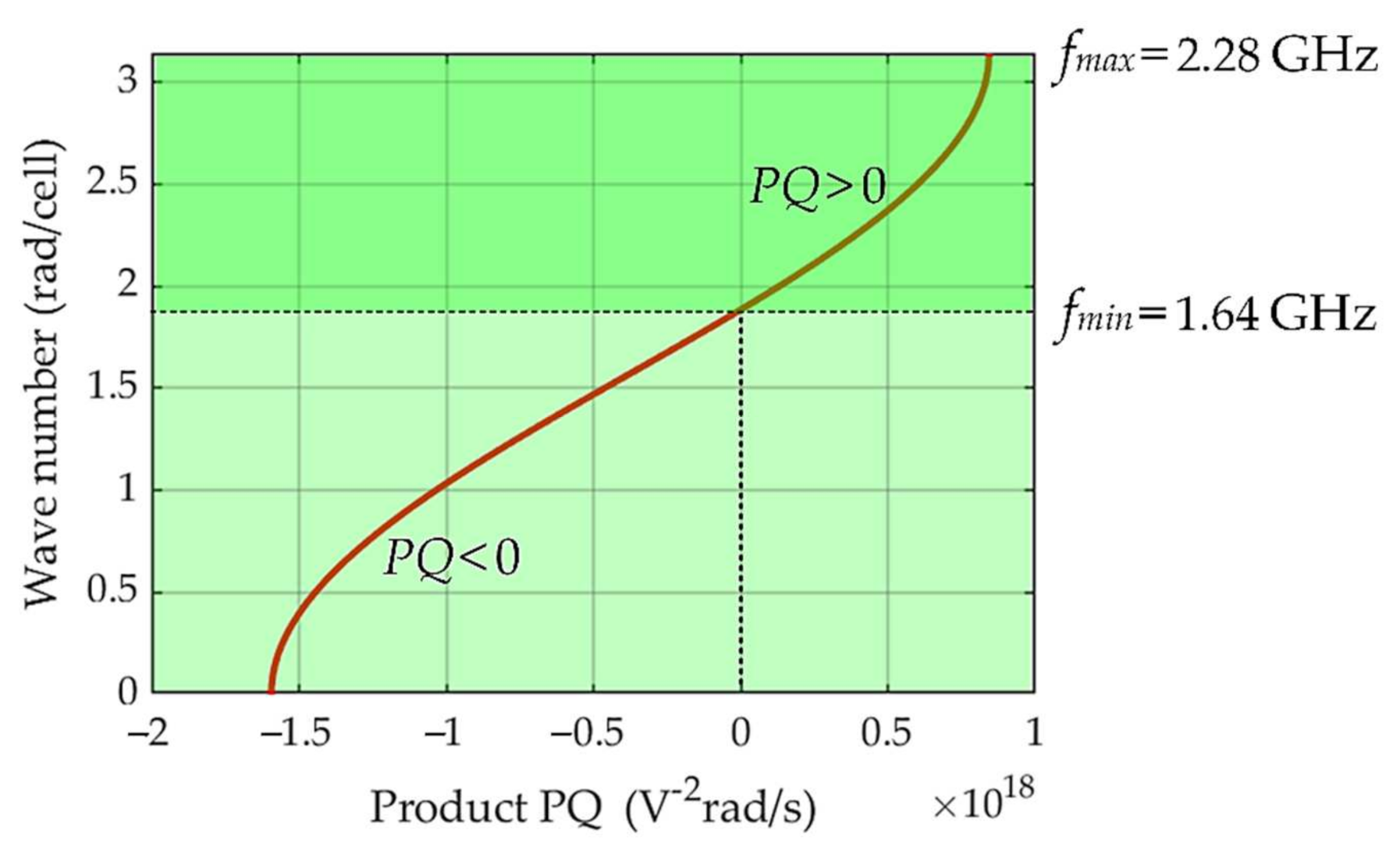 Electronics 10 02278 g004