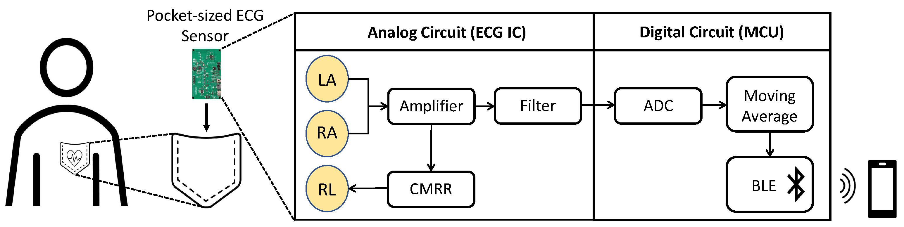 Electronics 10 02279 g001 550