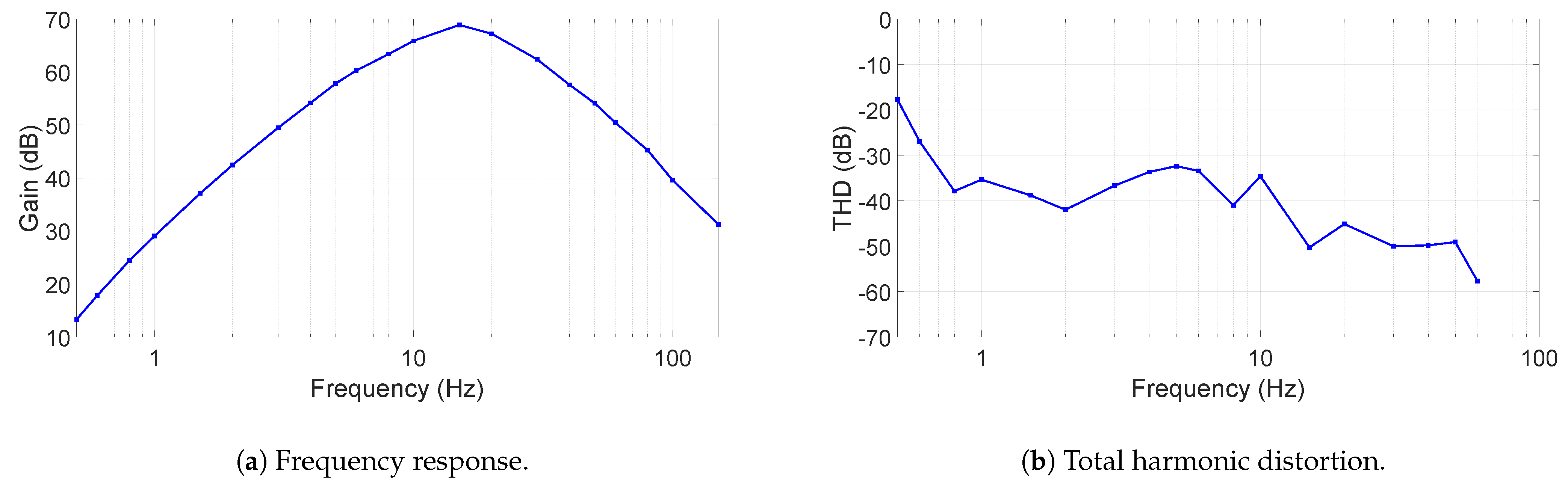 Electronics 10 02279 g005 550