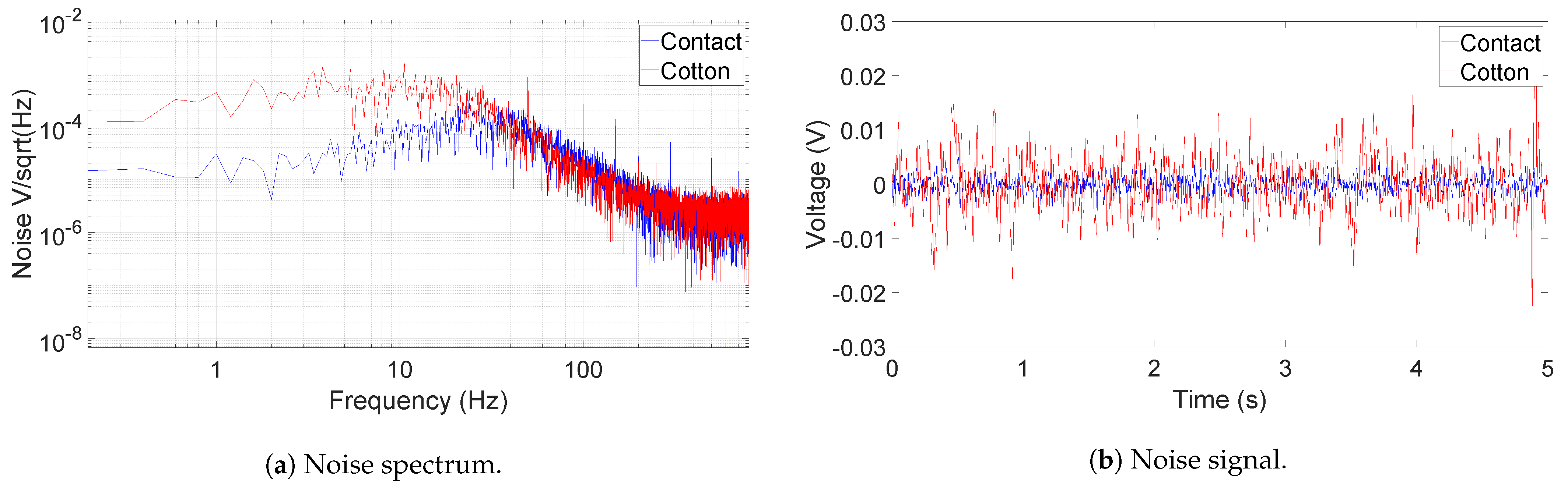 Electronics 10 02279 g006 550